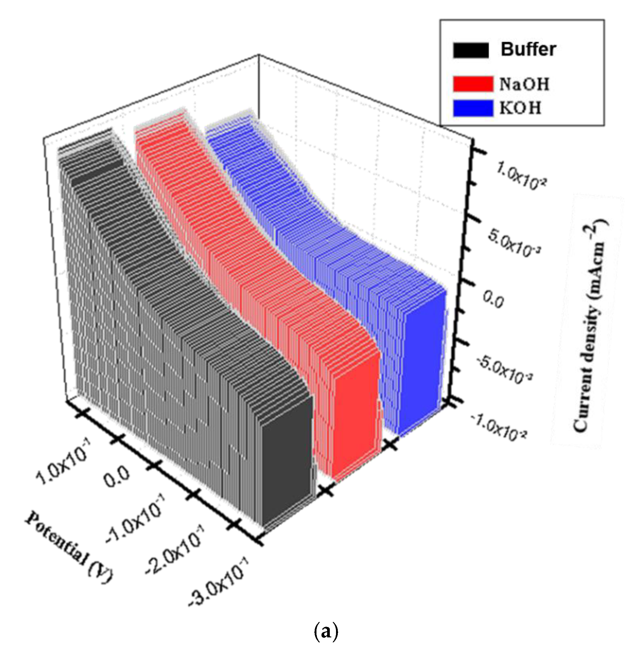Nanomaterials 12 00193 g007a