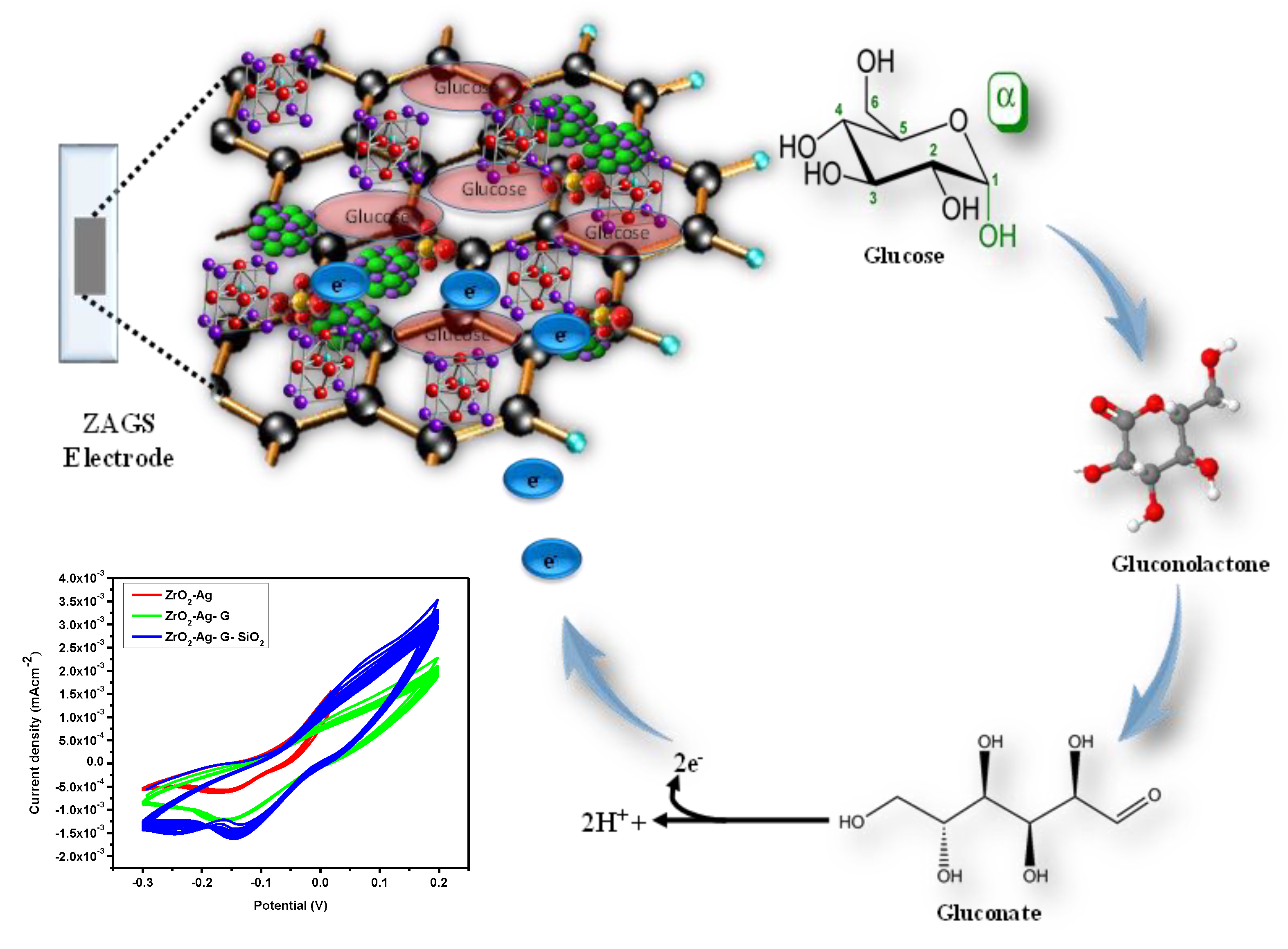 Nanomaterials 12 00193 sch001