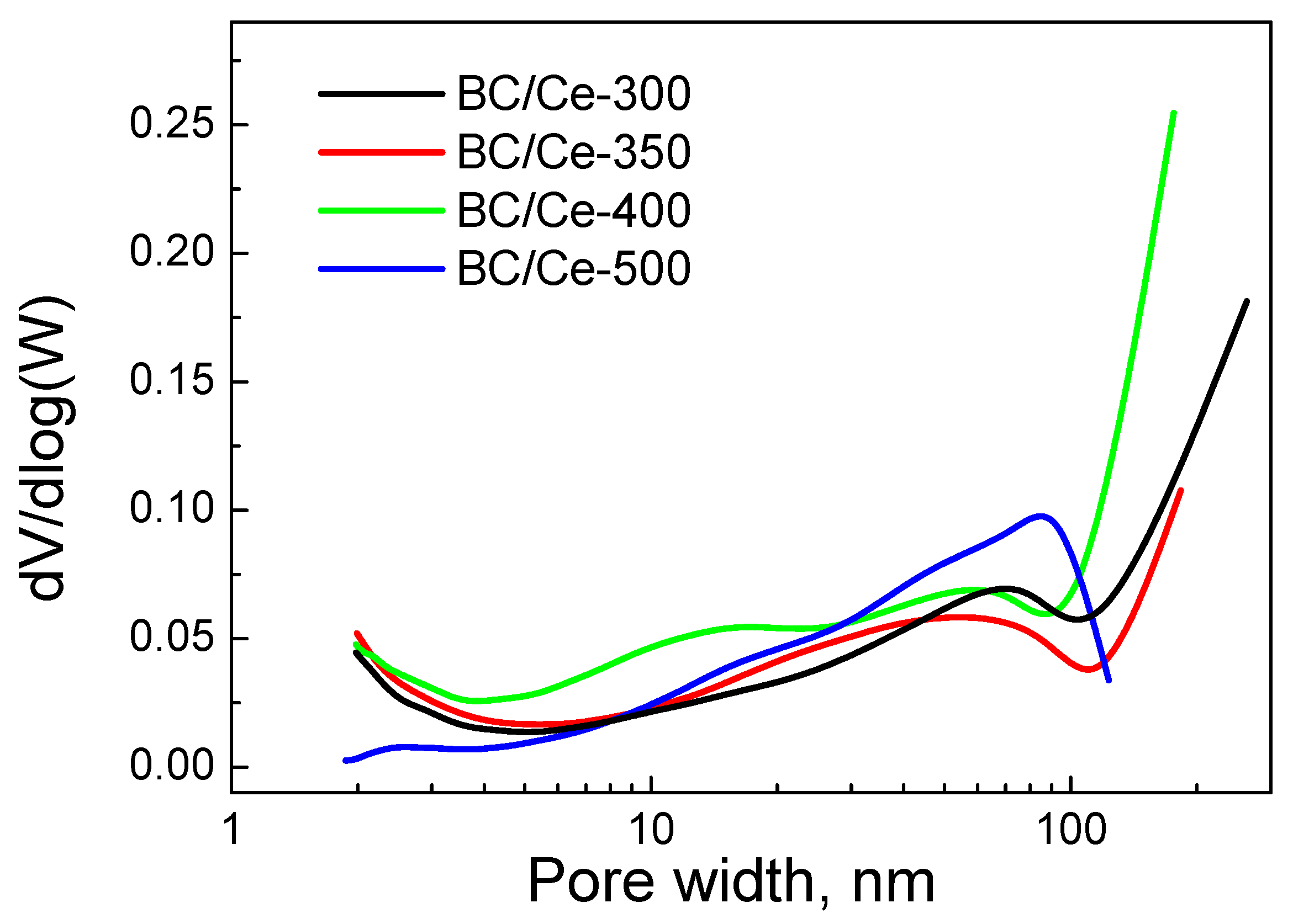 Nanomaterials 12 00194 g002 550