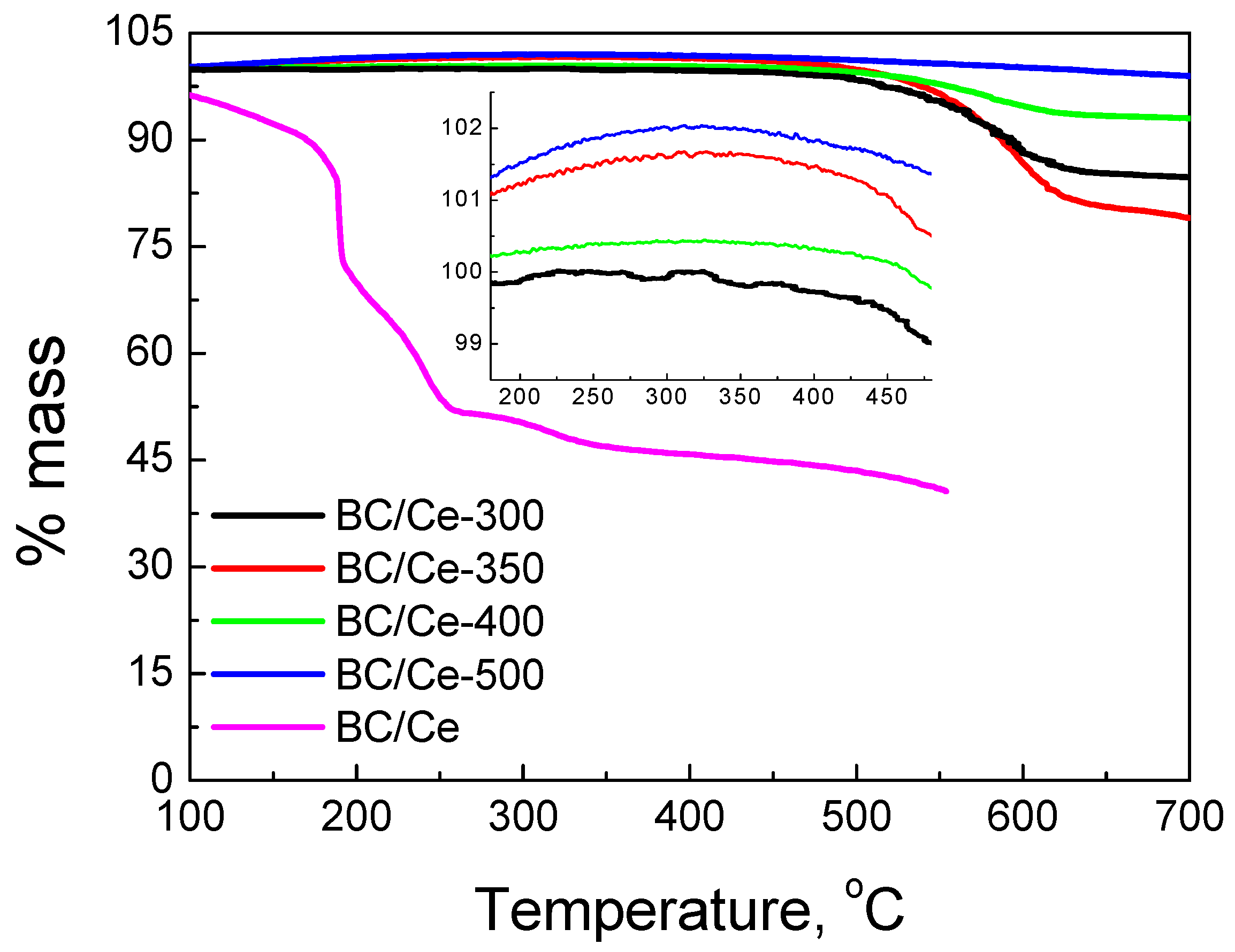 Nanomaterials 12 00194 g003 550
