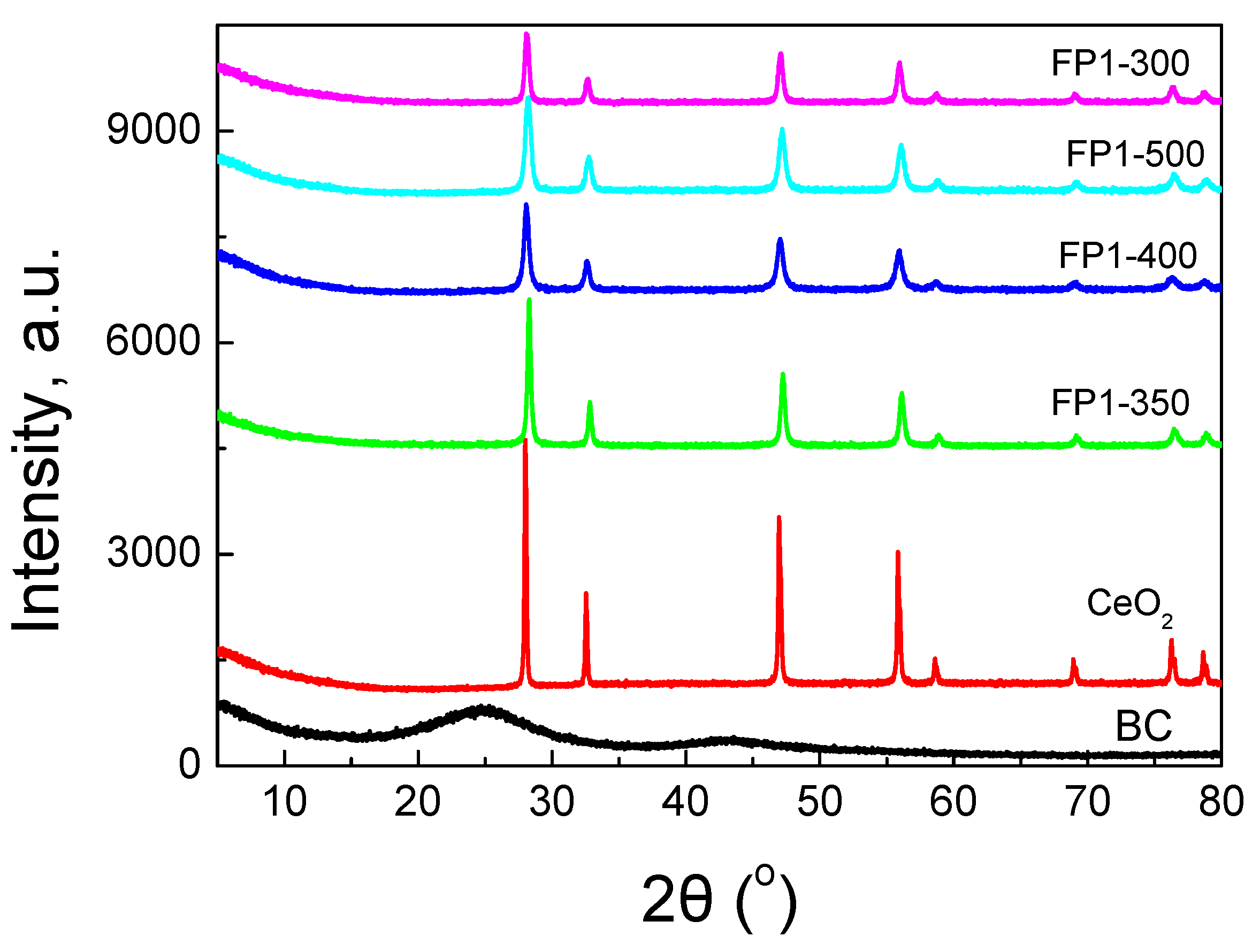 Nanomaterials 12 00194 g005 550