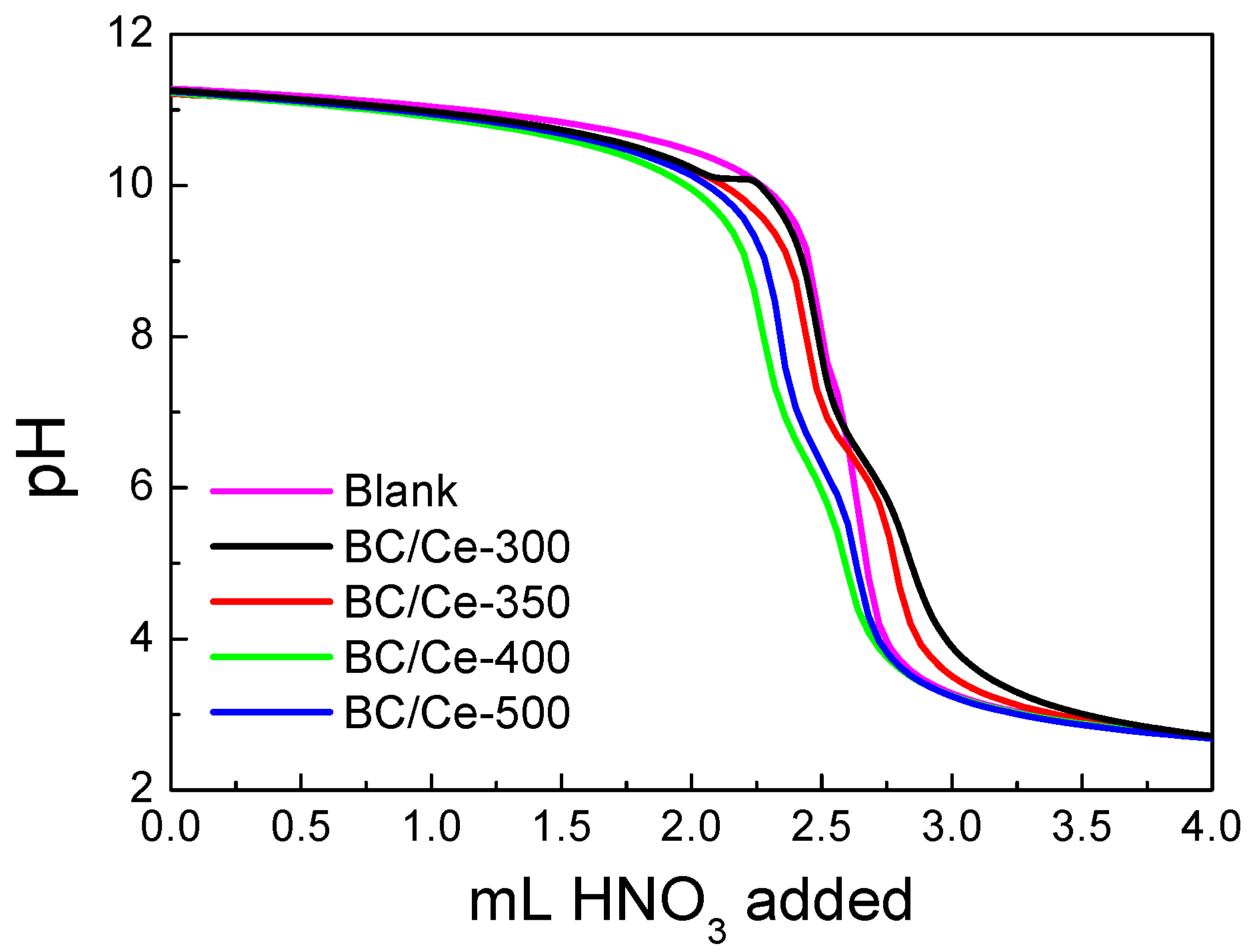 Nanomaterials 12 00194 g006 550