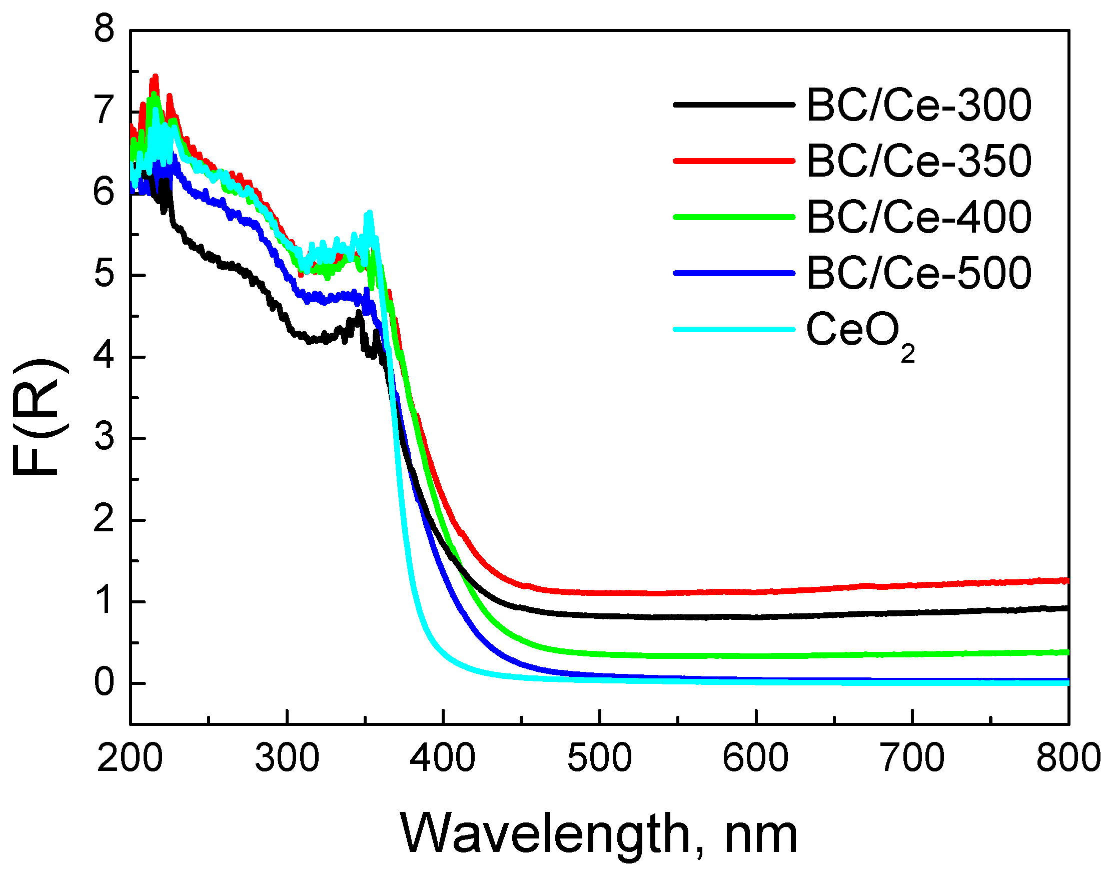 Nanomaterials 12 00194 g008 550