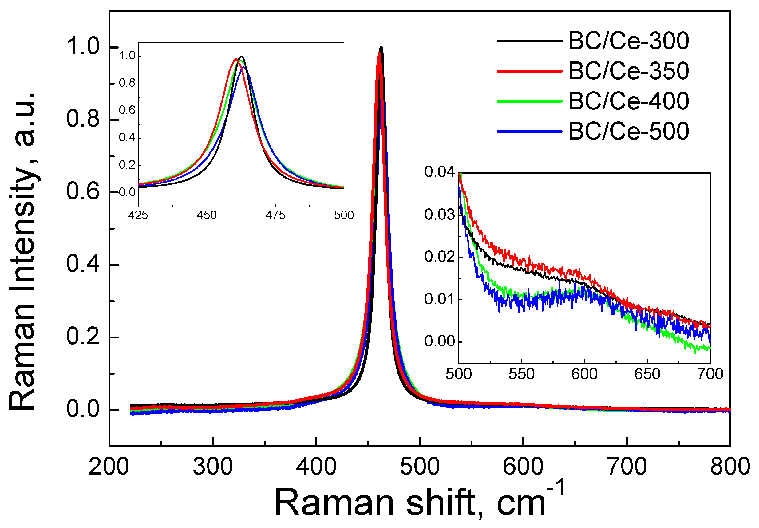 Nanomaterials 12 00194 g010 550