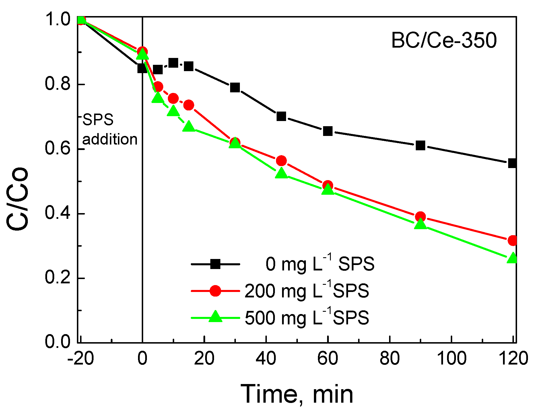 Nanomaterials 12 00194 g012 550