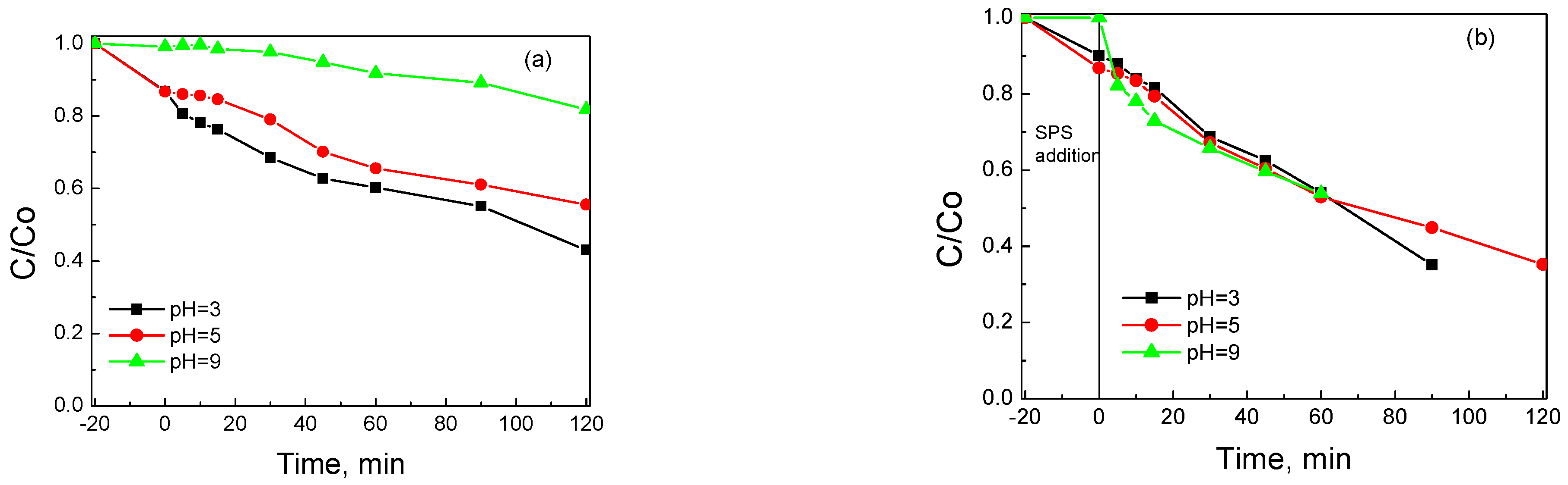 Nanomaterials 12 00194 g013 550