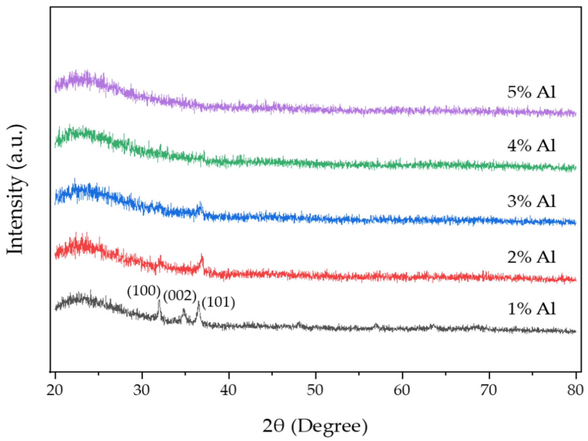 Nanomaterials 12 00195 g002