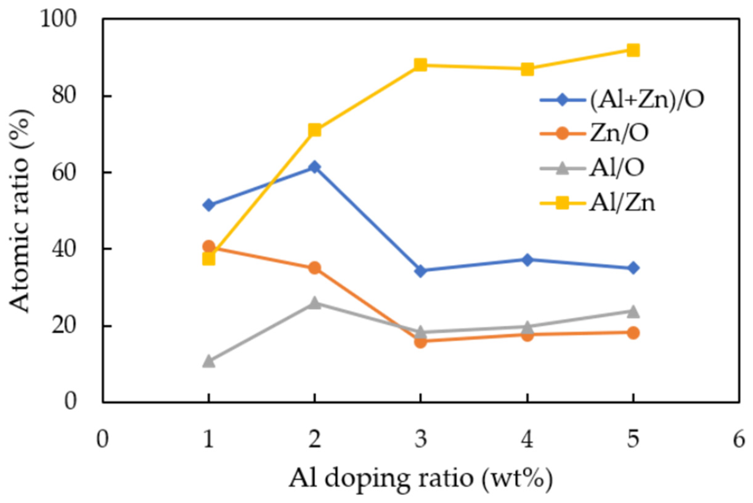 Nanomaterials 12 00195 g004