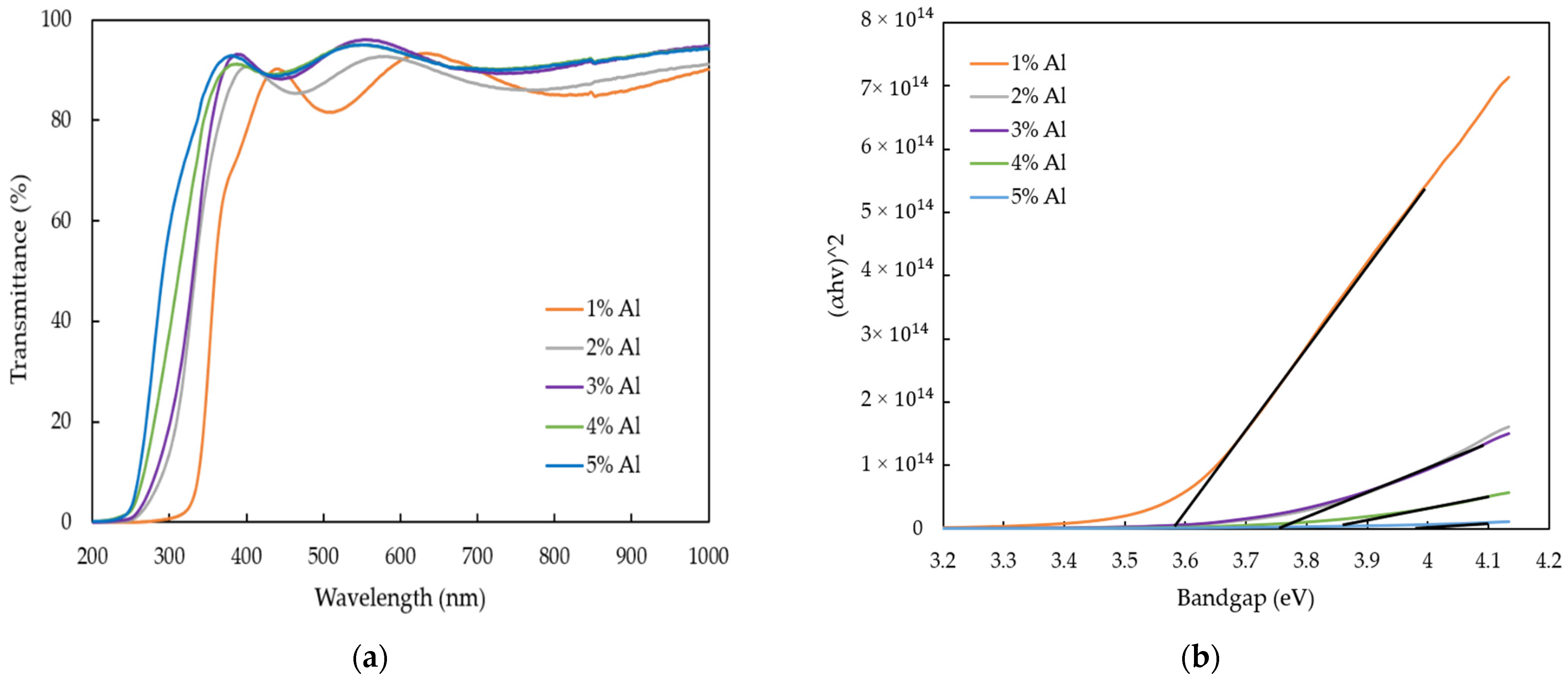 Nanomaterials 12 00195 g006