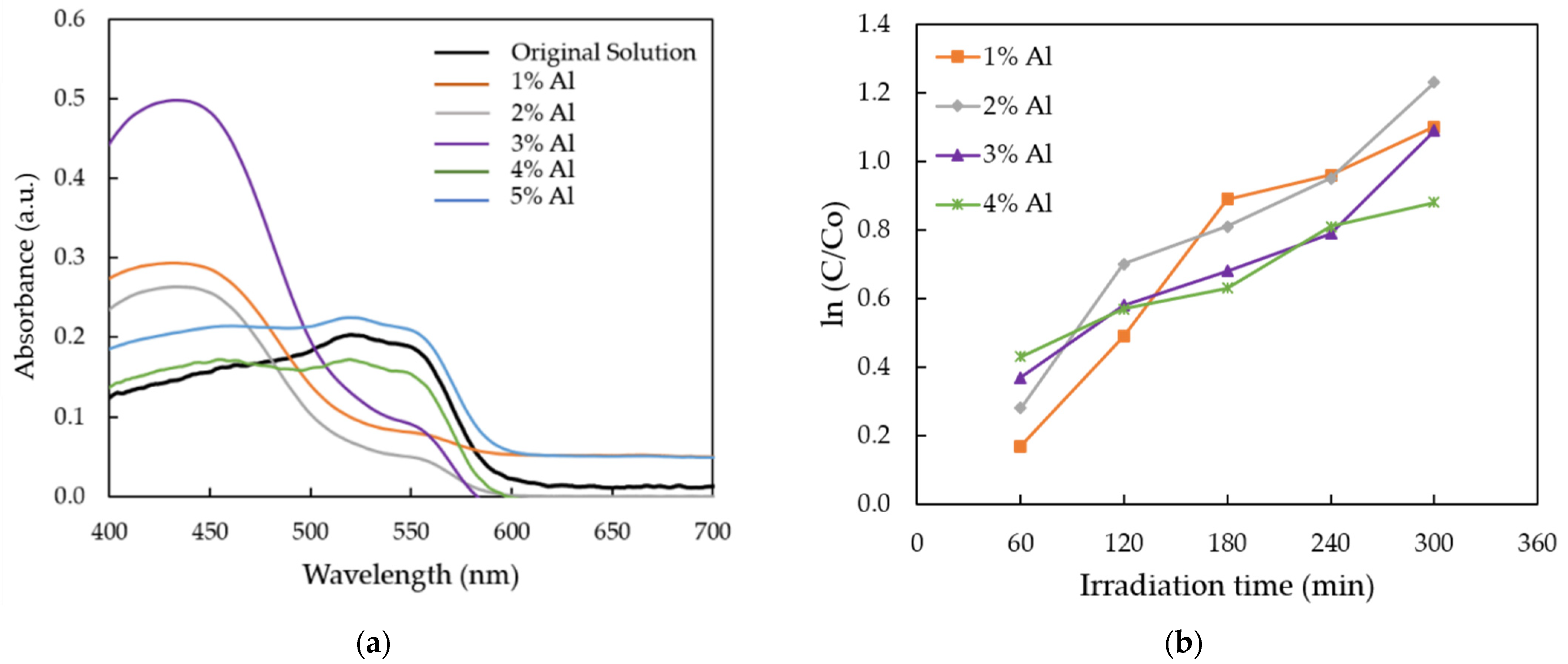 Nanomaterials 12 00195 g007