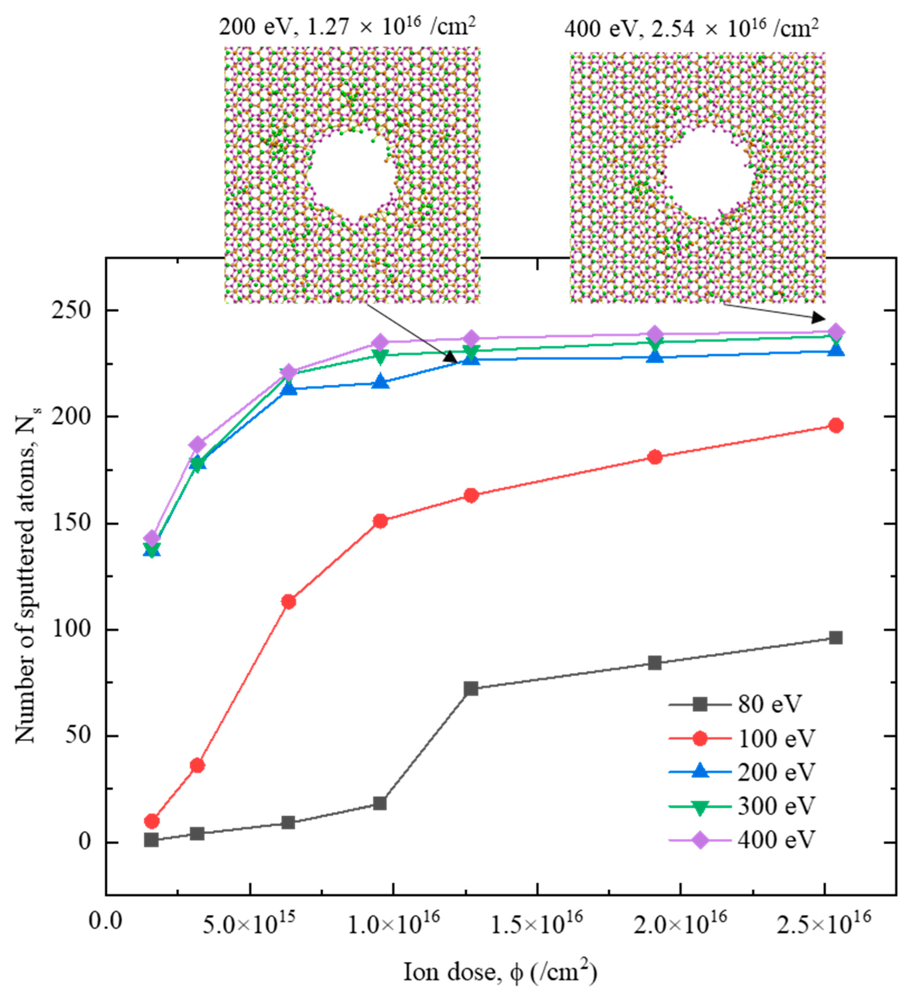 Nanomaterials 12 00196 g005 550
