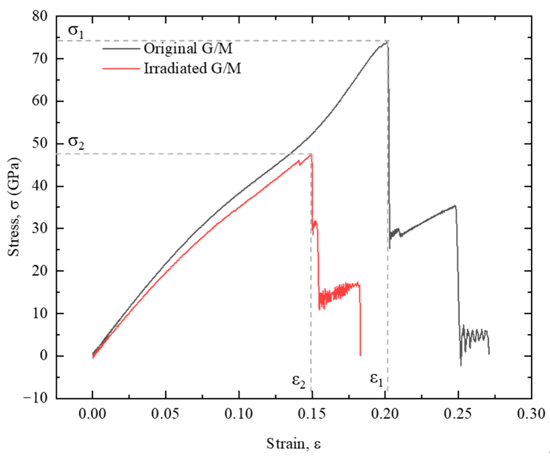 Nanomaterials 12 00196 g010 550