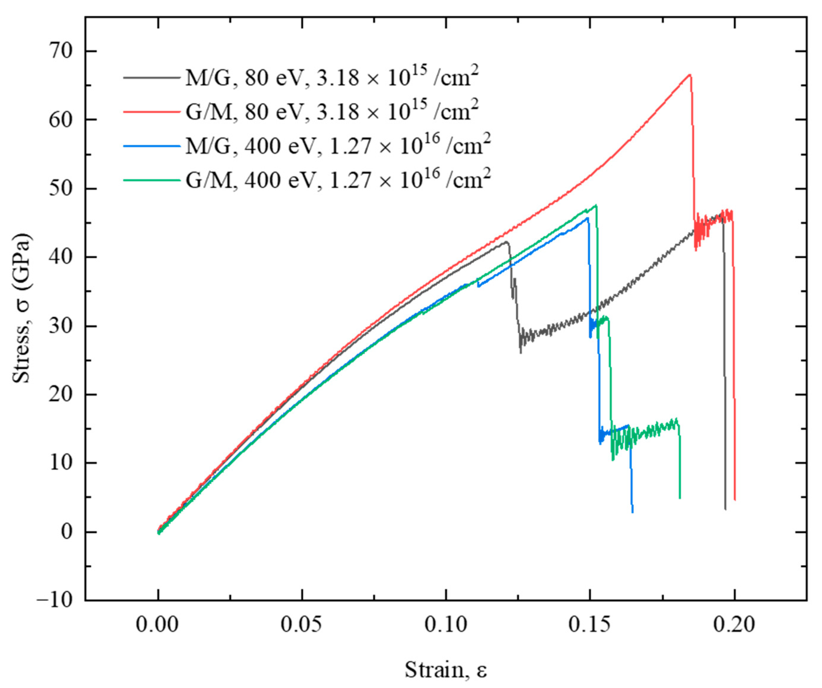 Nanomaterials 12 00196 g014 550