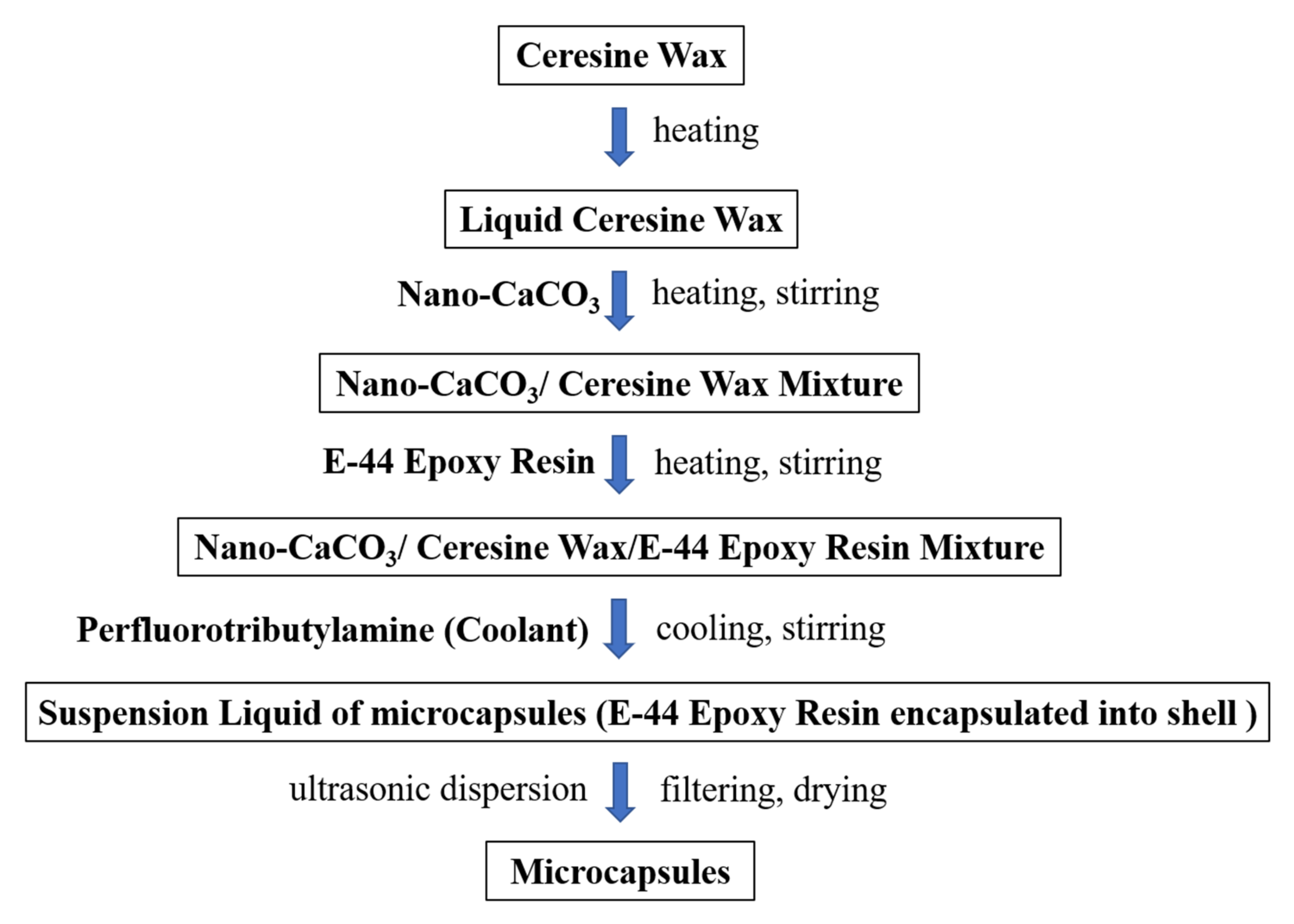Nanomaterials 12 00197 g001