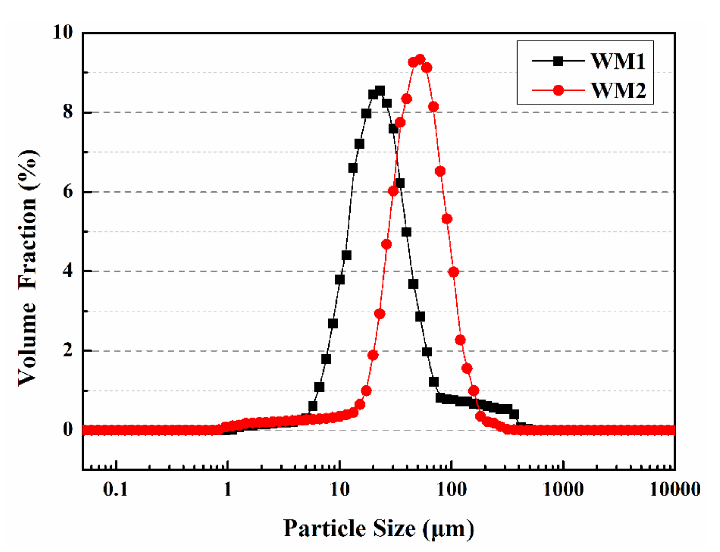 Nanomaterials 12 00197 g004