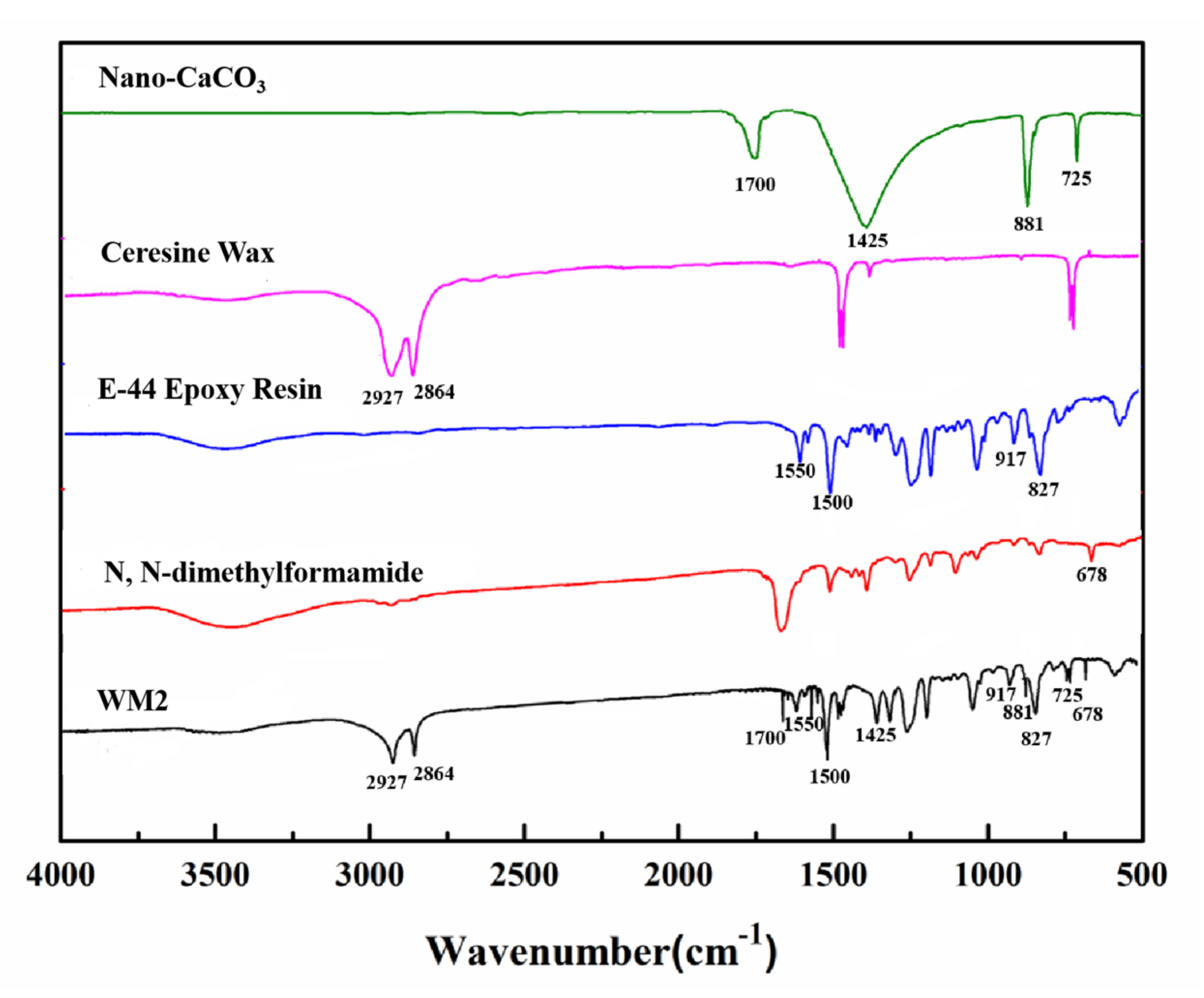 Nanomaterials 12 00197 g006