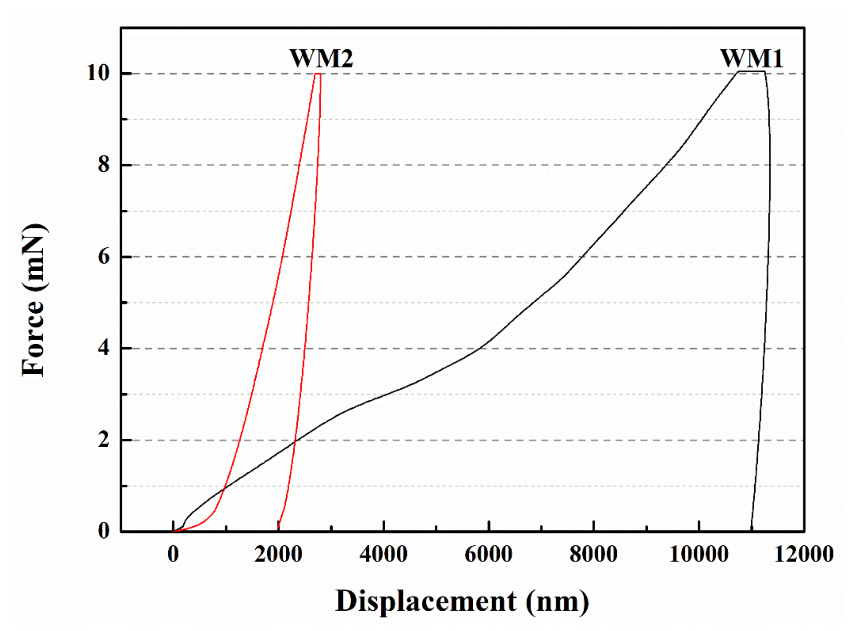 Nanomaterials 12 00197 g007