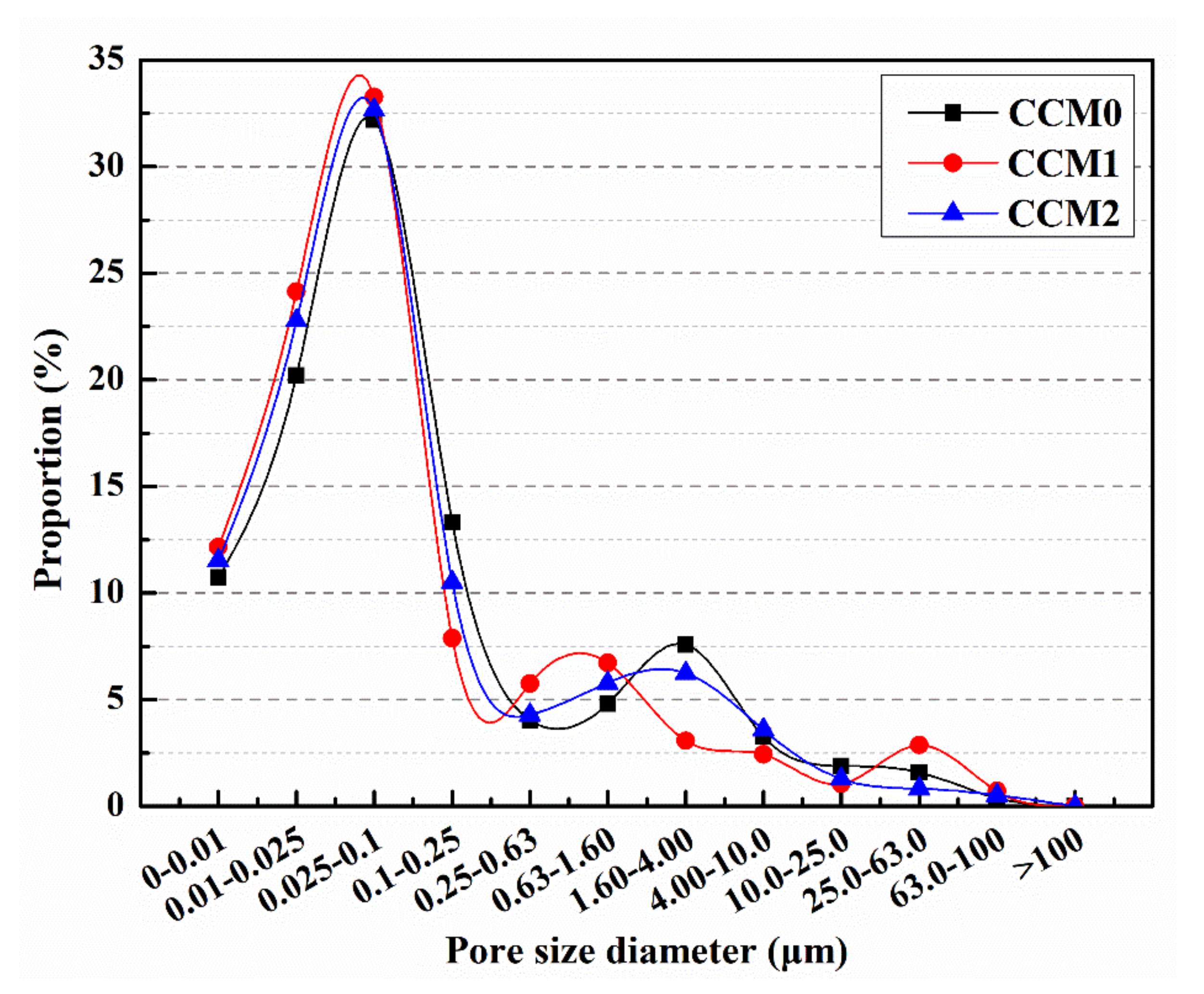 Nanomaterials 12 00197 g010