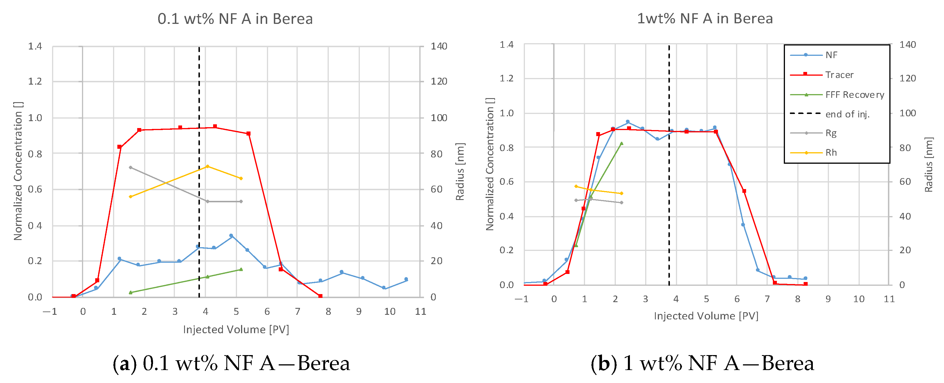 Nanomaterials 12 00200 g007