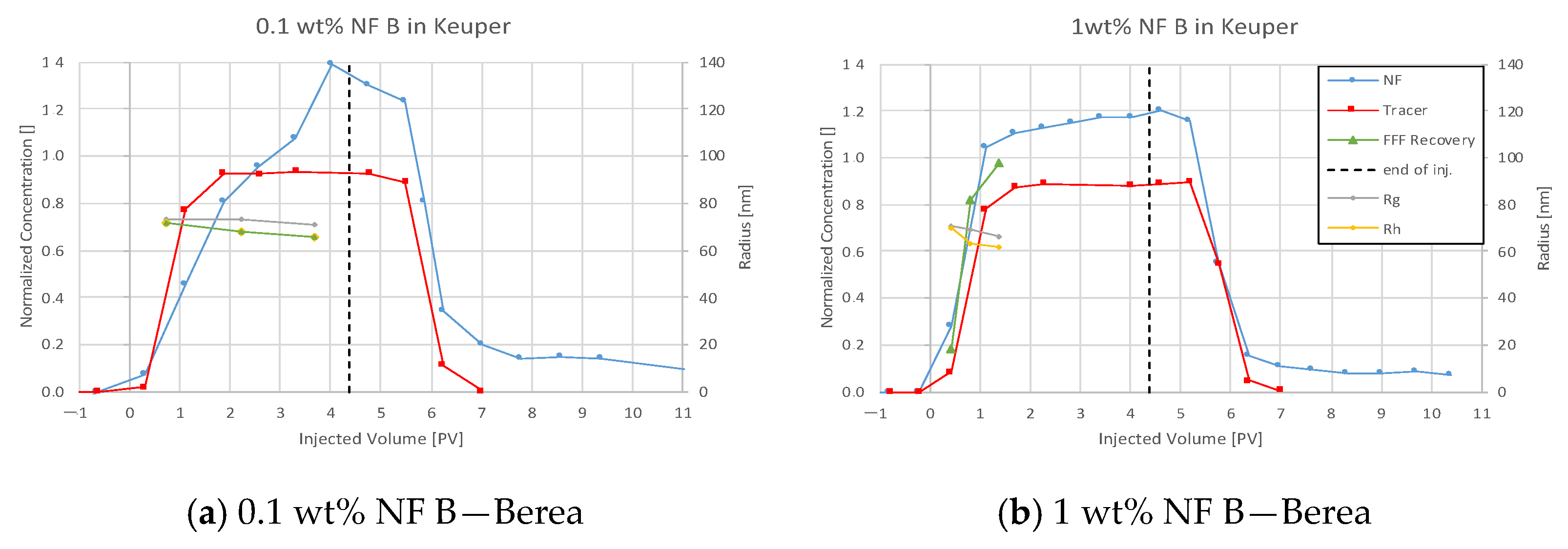 Nanomaterials 12 00200 g013