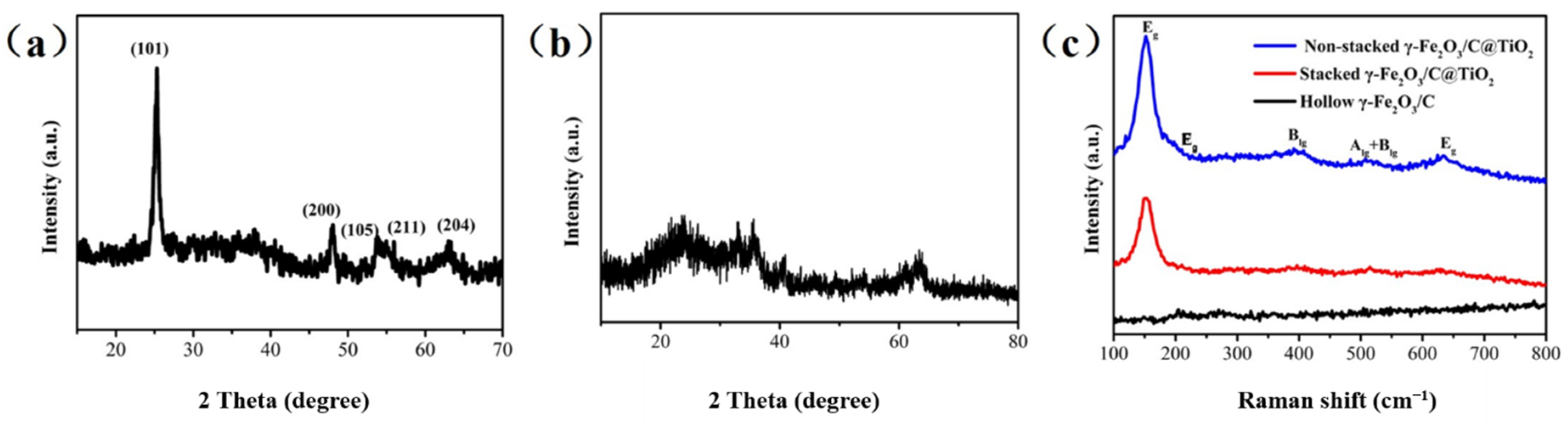 Nanomaterials 12 00201 g002