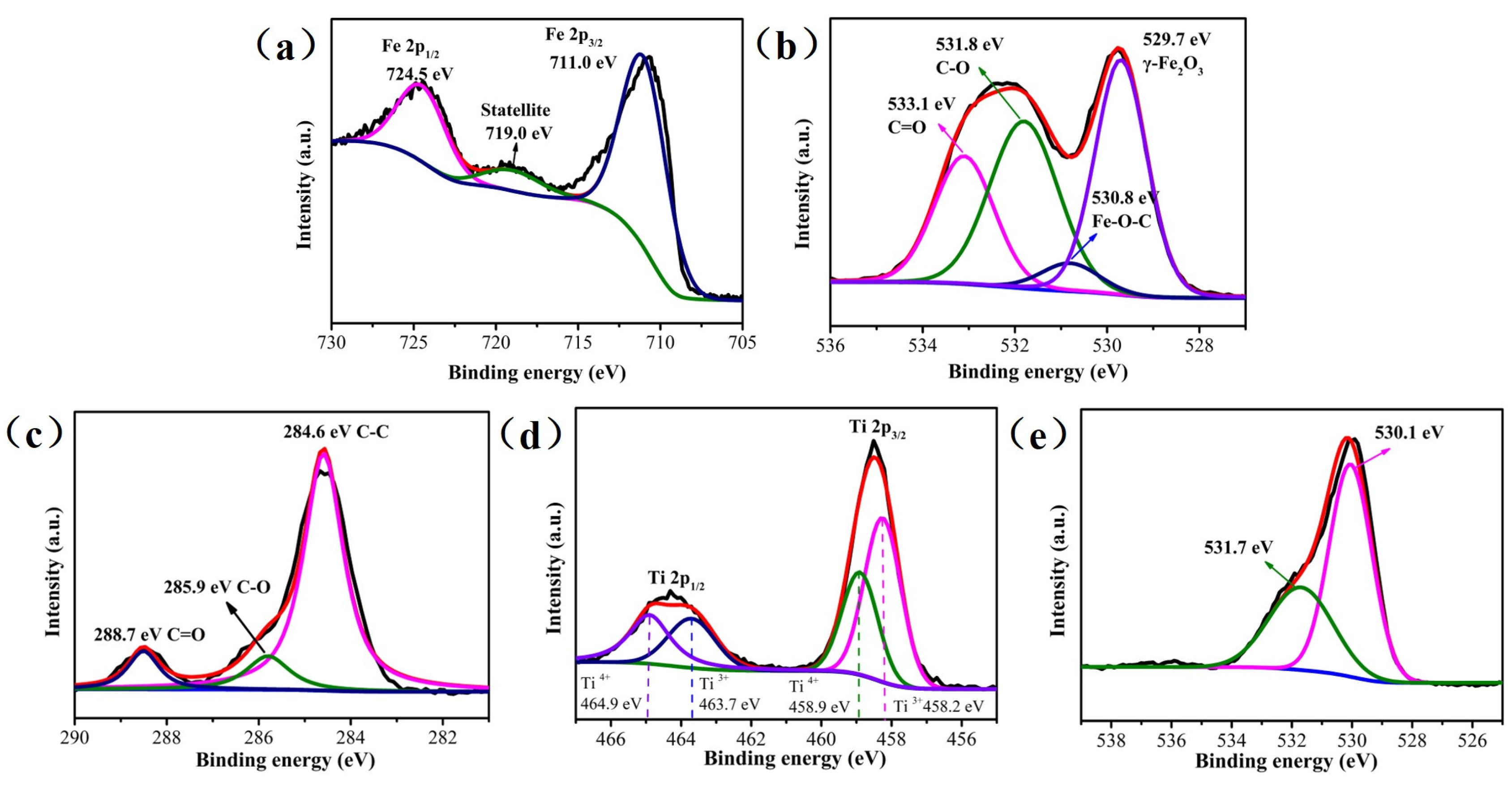 Nanomaterials 12 00201 g005