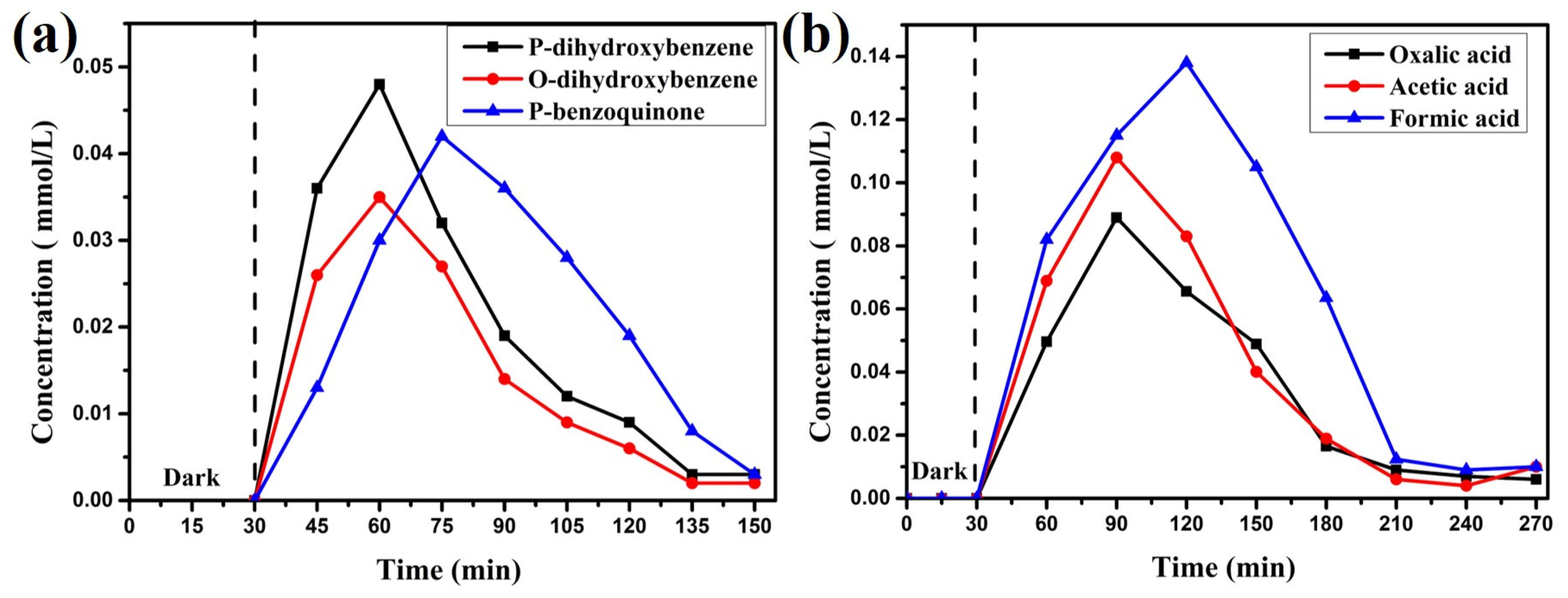 Nanomaterials 12 00201 g010