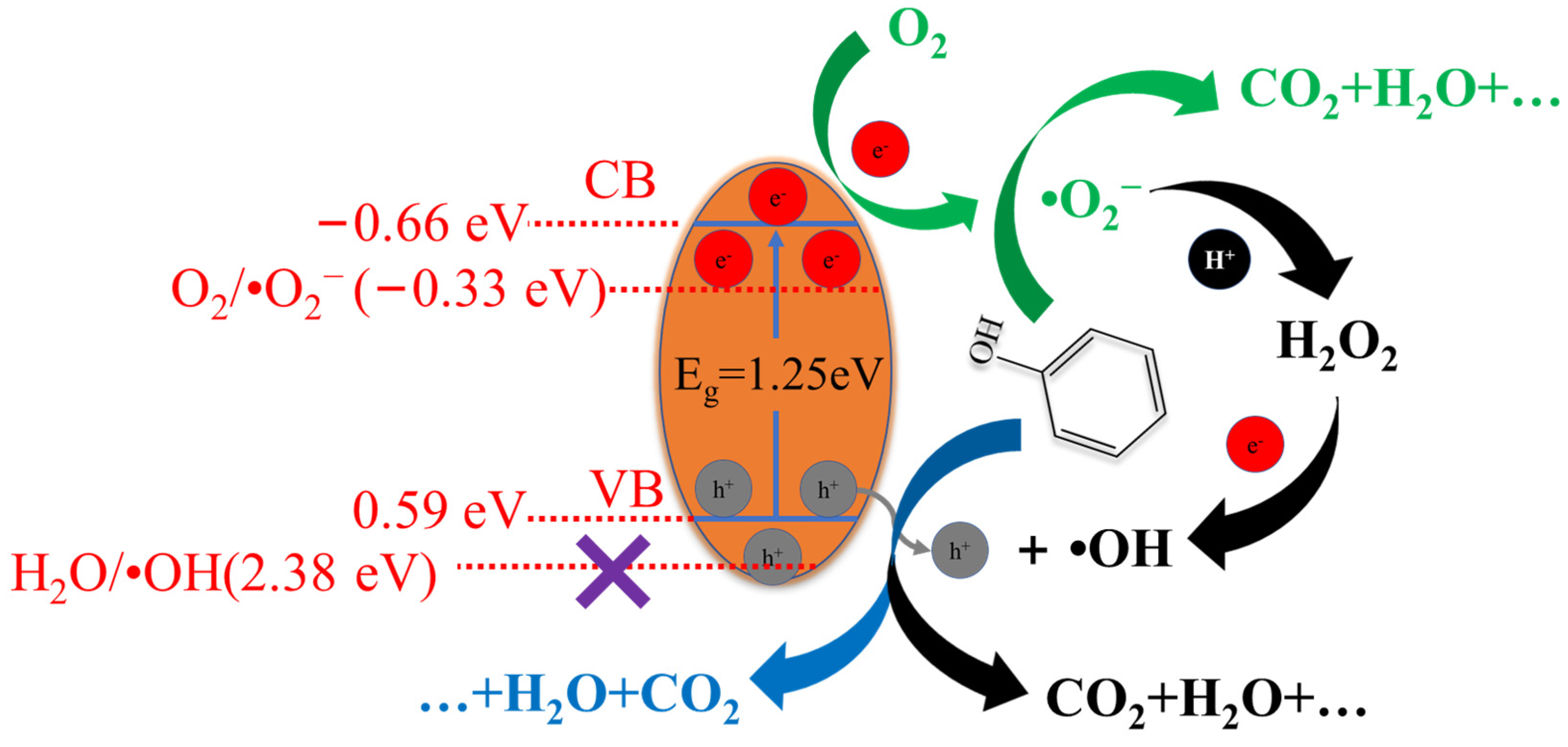 Nanomaterials 12 00201 sch001