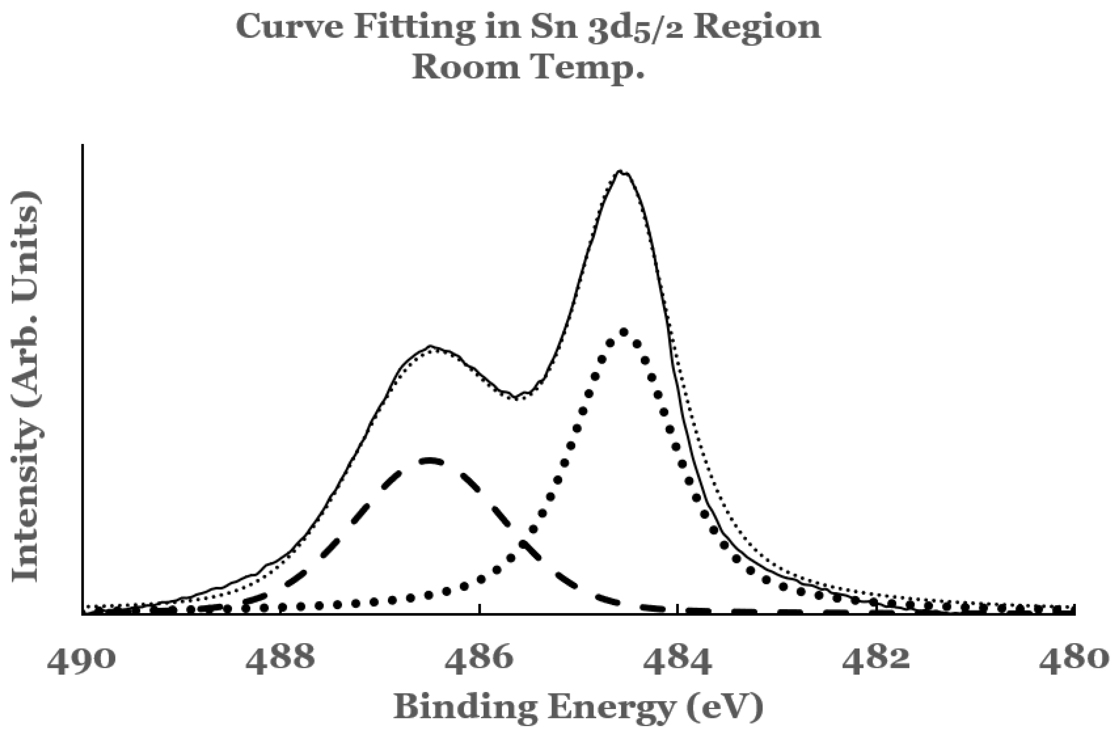 Nanomaterials 12 00202 g002