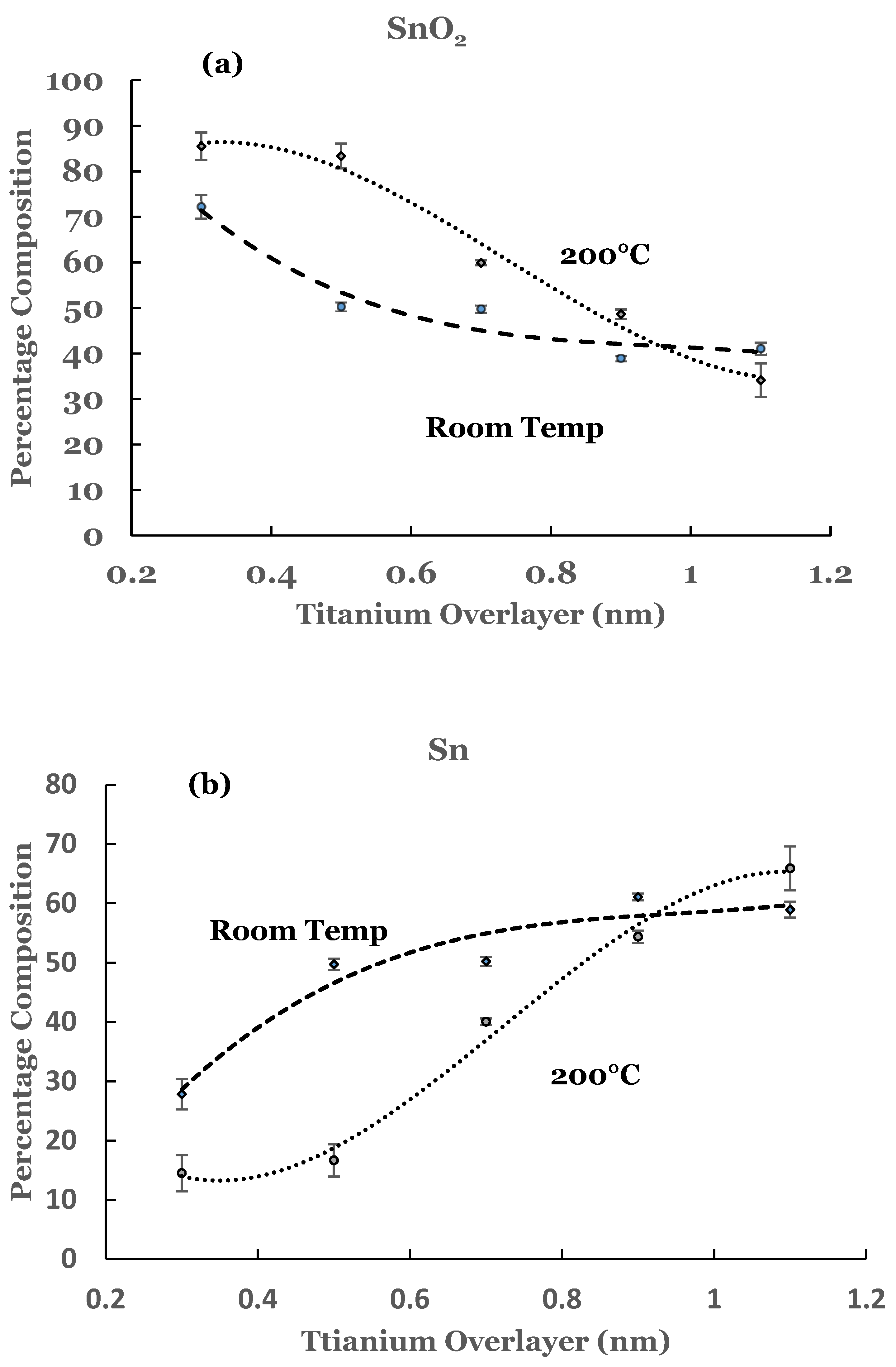 Nanomaterials 12 00202 g003