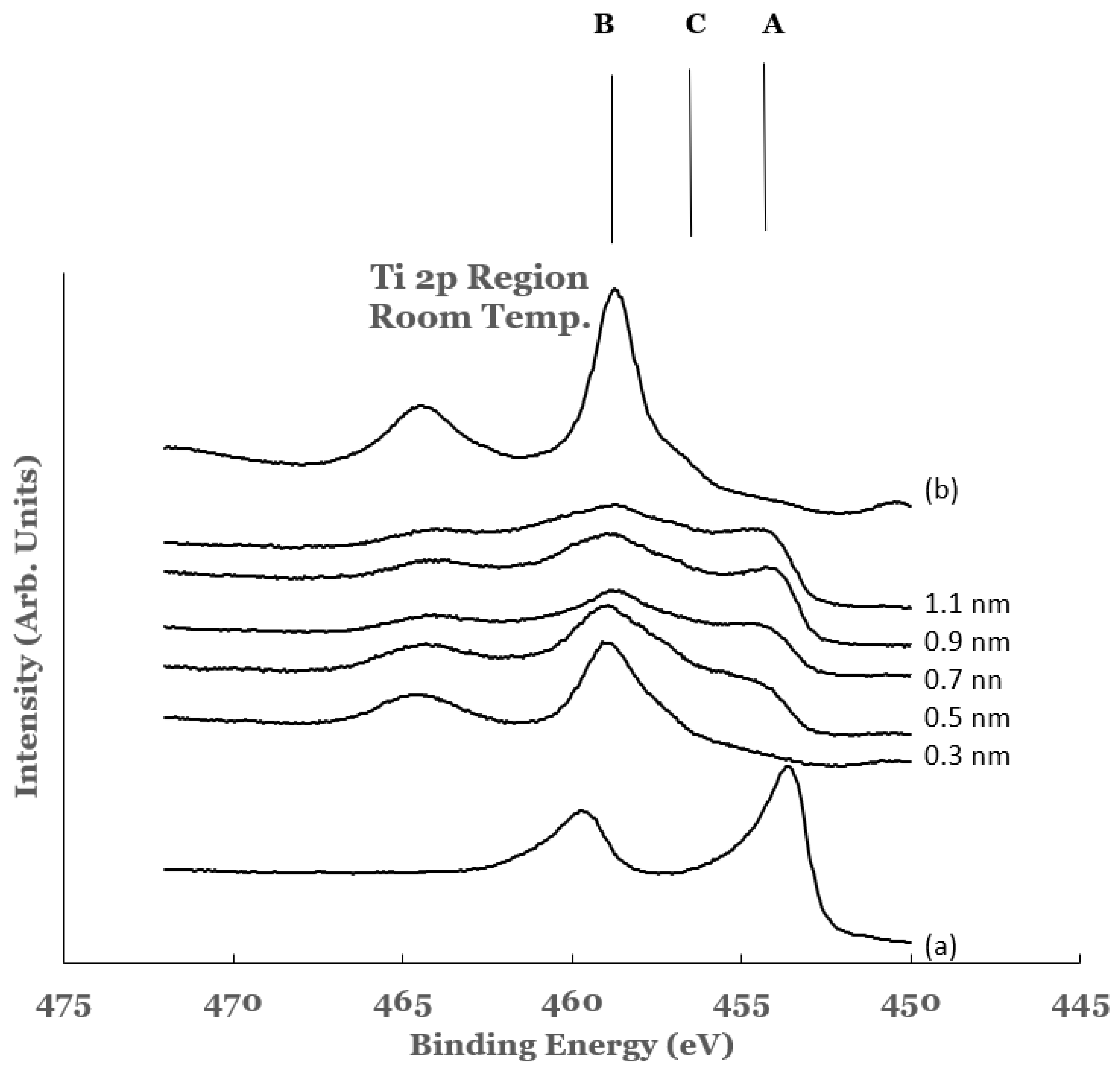 Nanomaterials 12 00202 g004