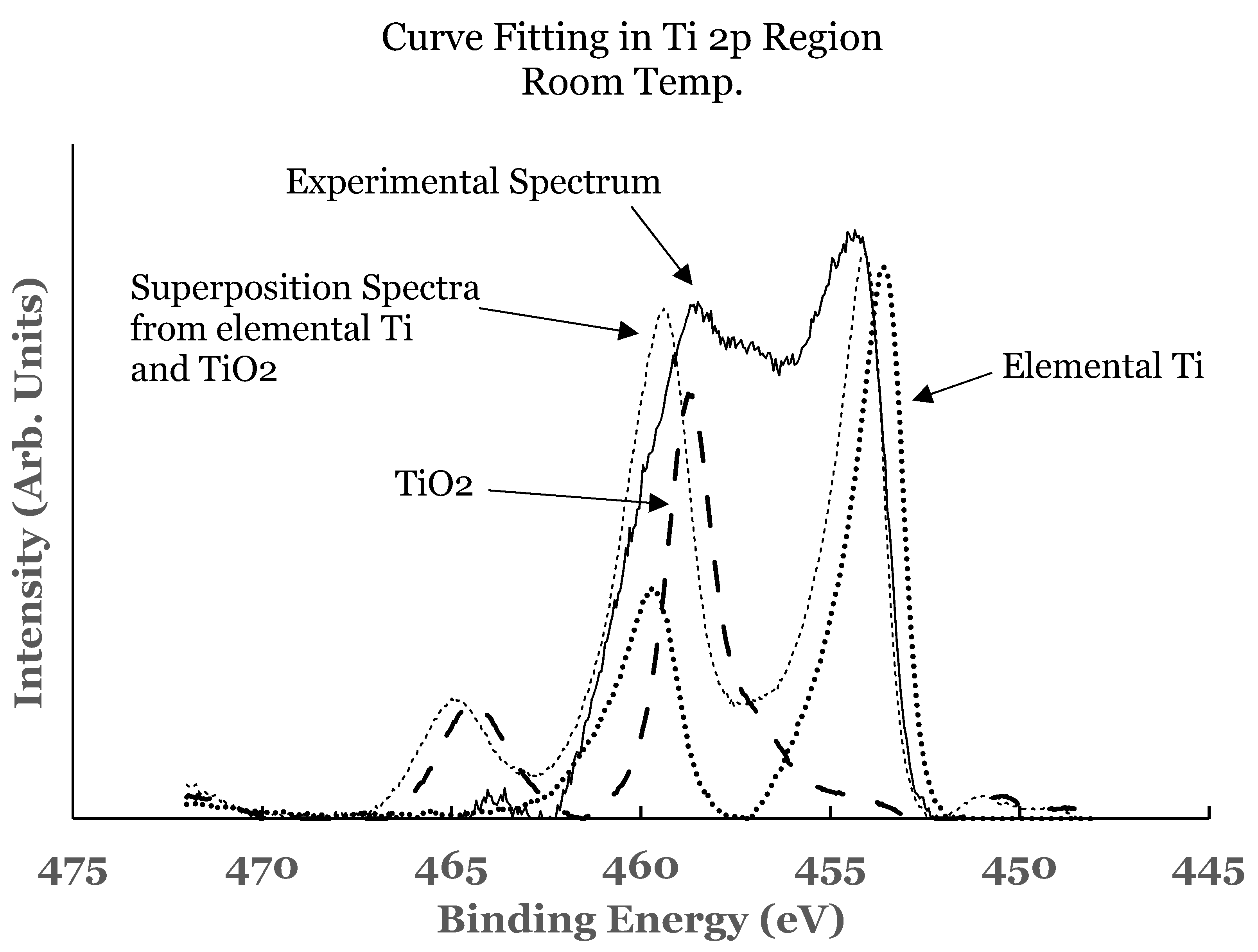 Nanomaterials 12 00202 g005