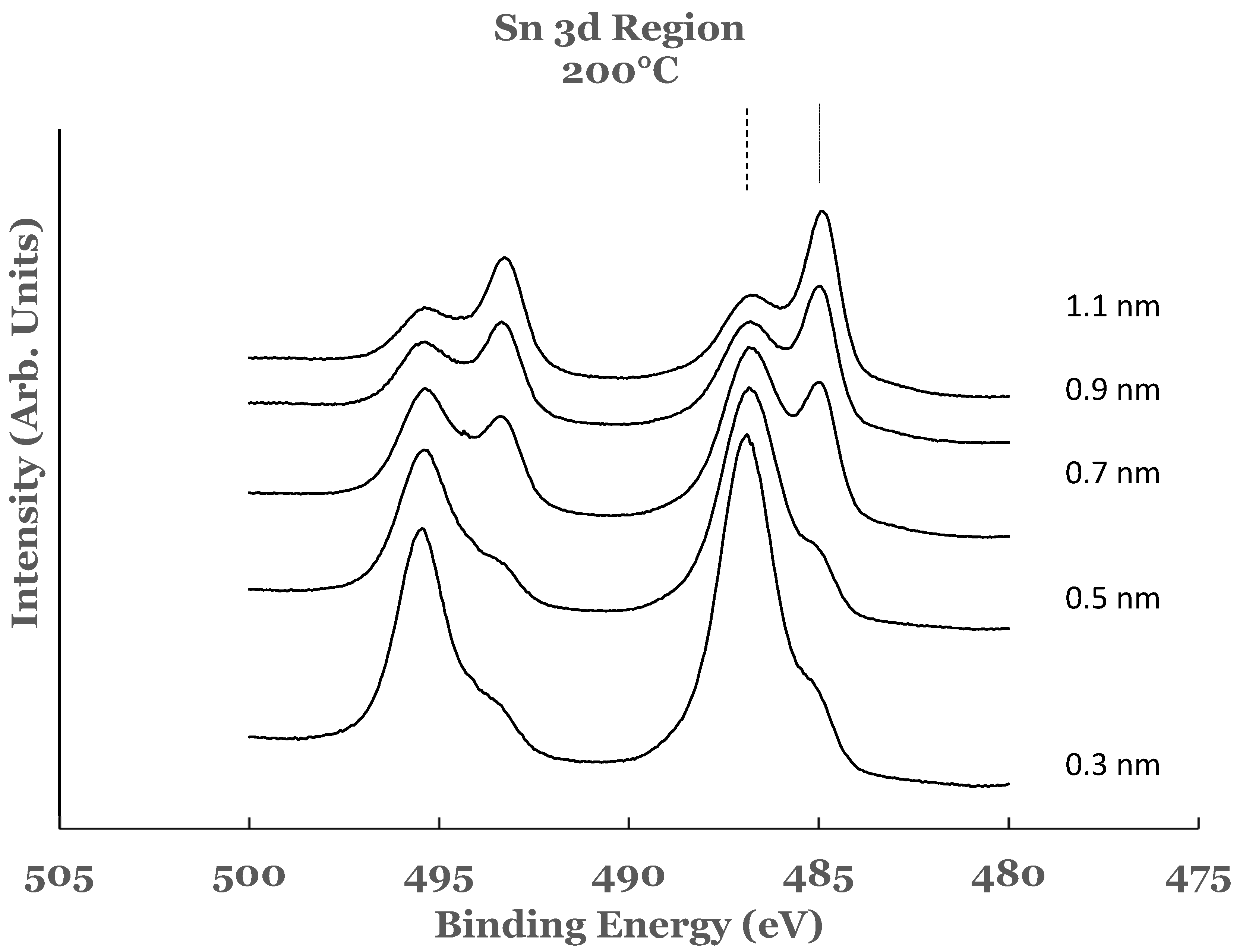 Nanomaterials 12 00202 g007