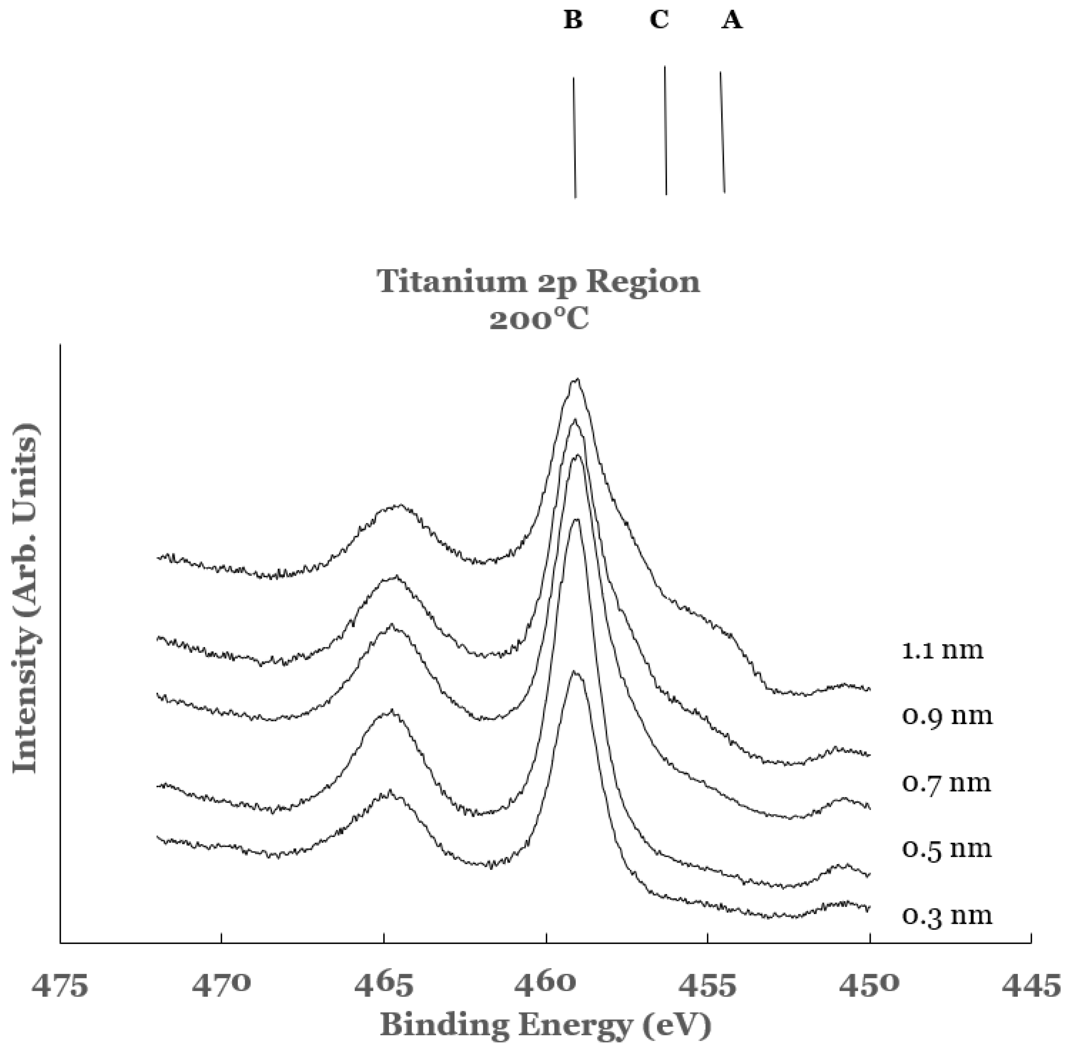 Nanomaterials 12 00202 g009