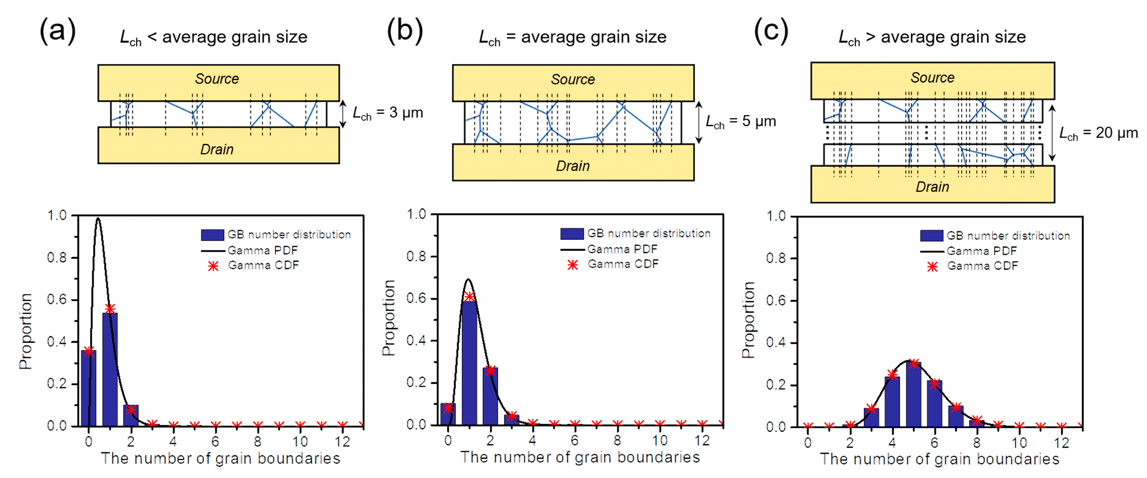 Nanomaterials 12 00206 g002 550