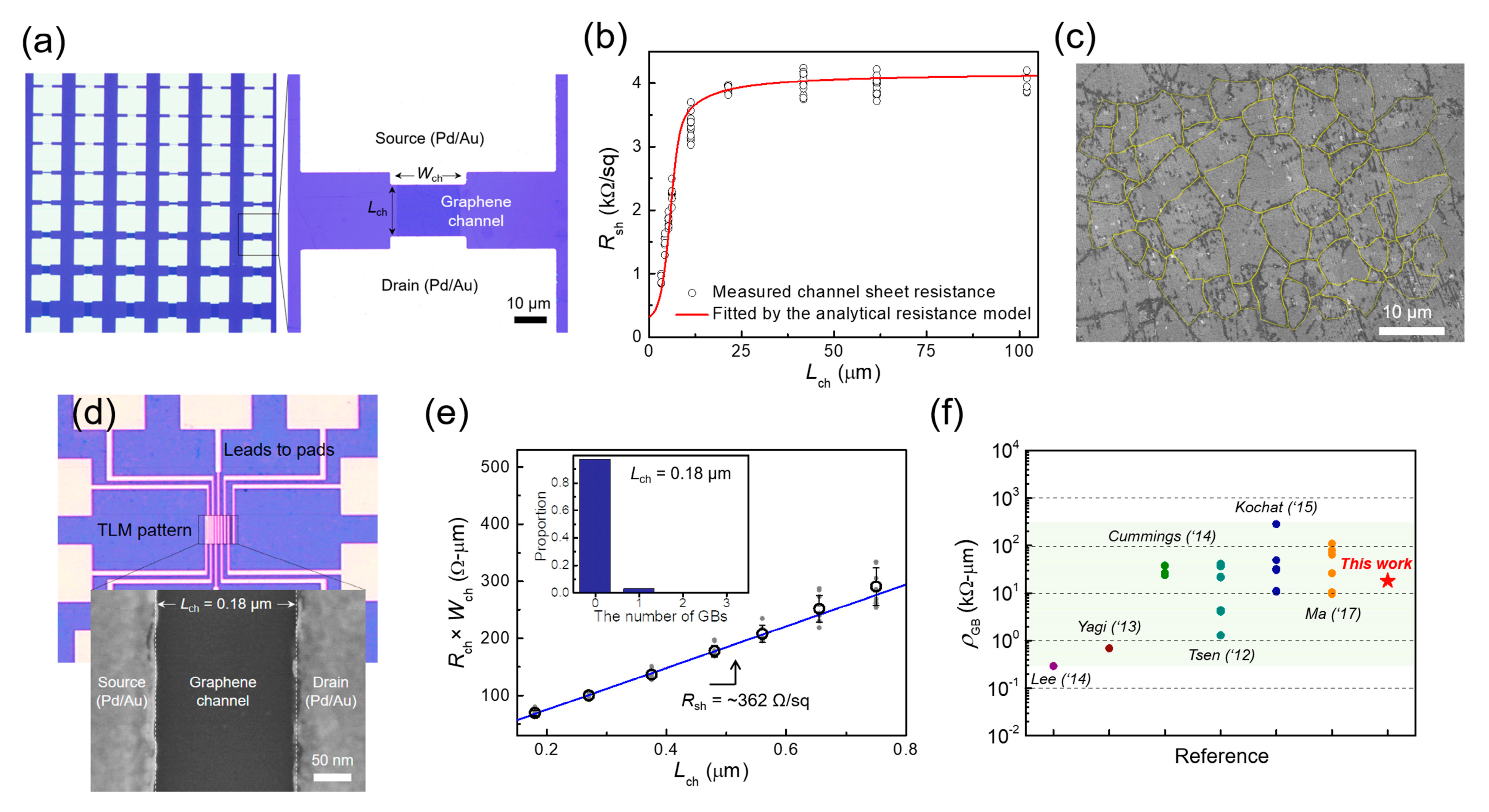 Nanomaterials 12 00206 g004 550