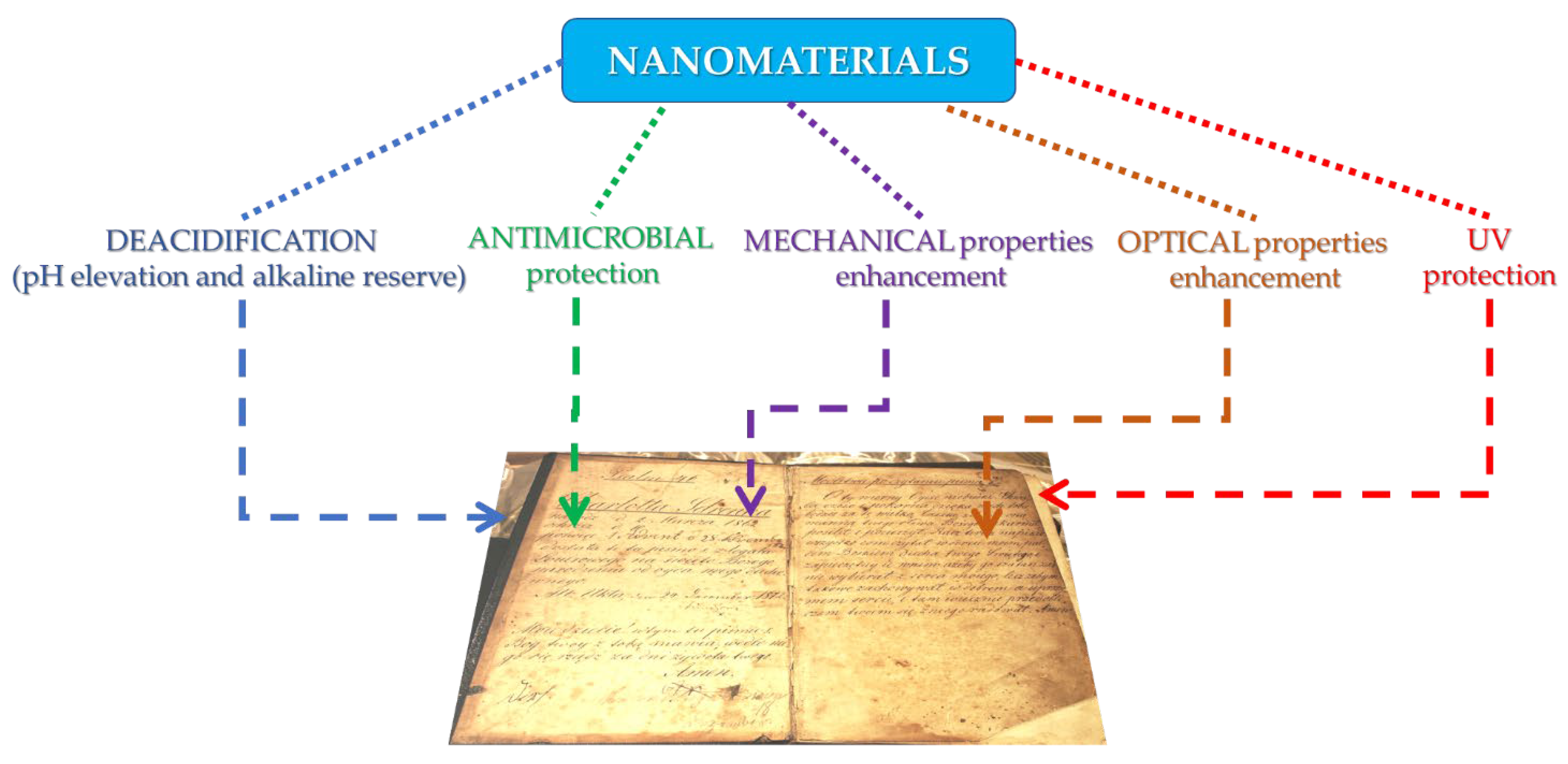Nanomaterials 12 00207 g003 550