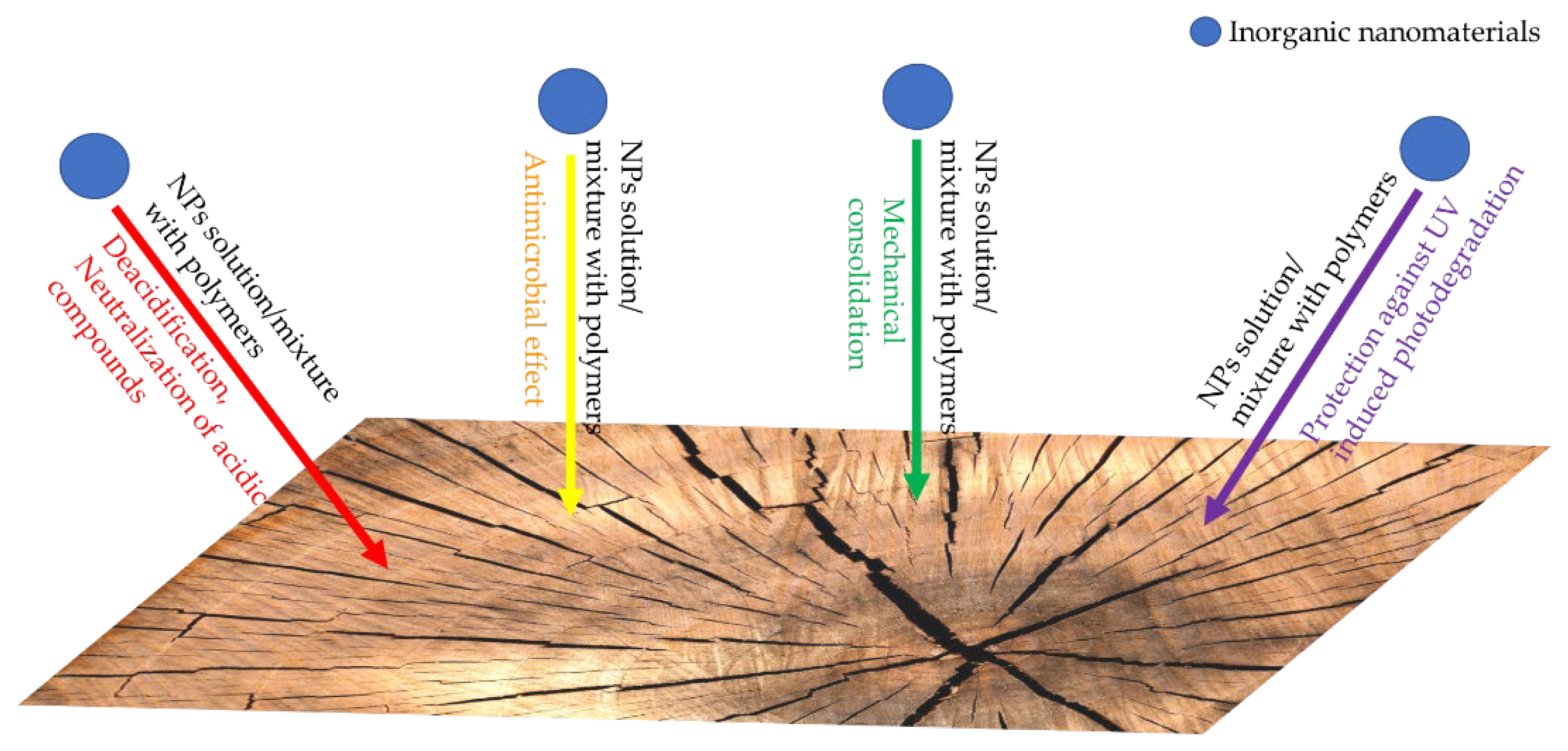 Nanomaterials 12 00207 g004 550