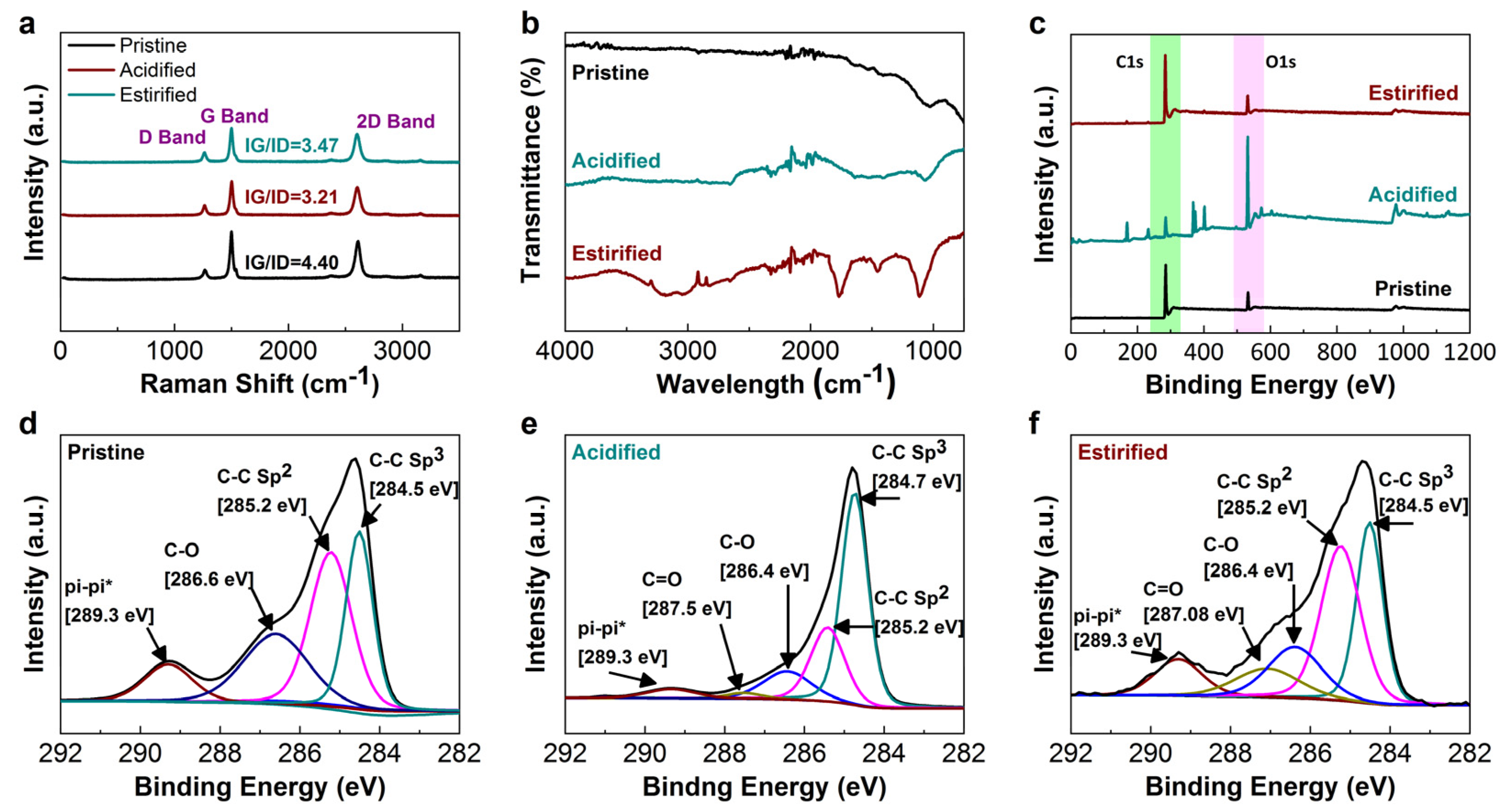 Nanomaterials 12 00208 g003 550