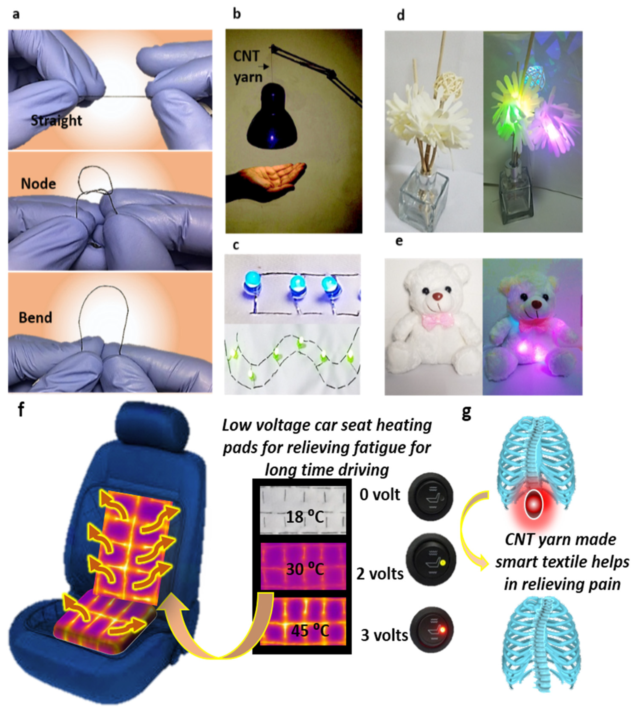 Nanomaterials 12 00208 g006 550