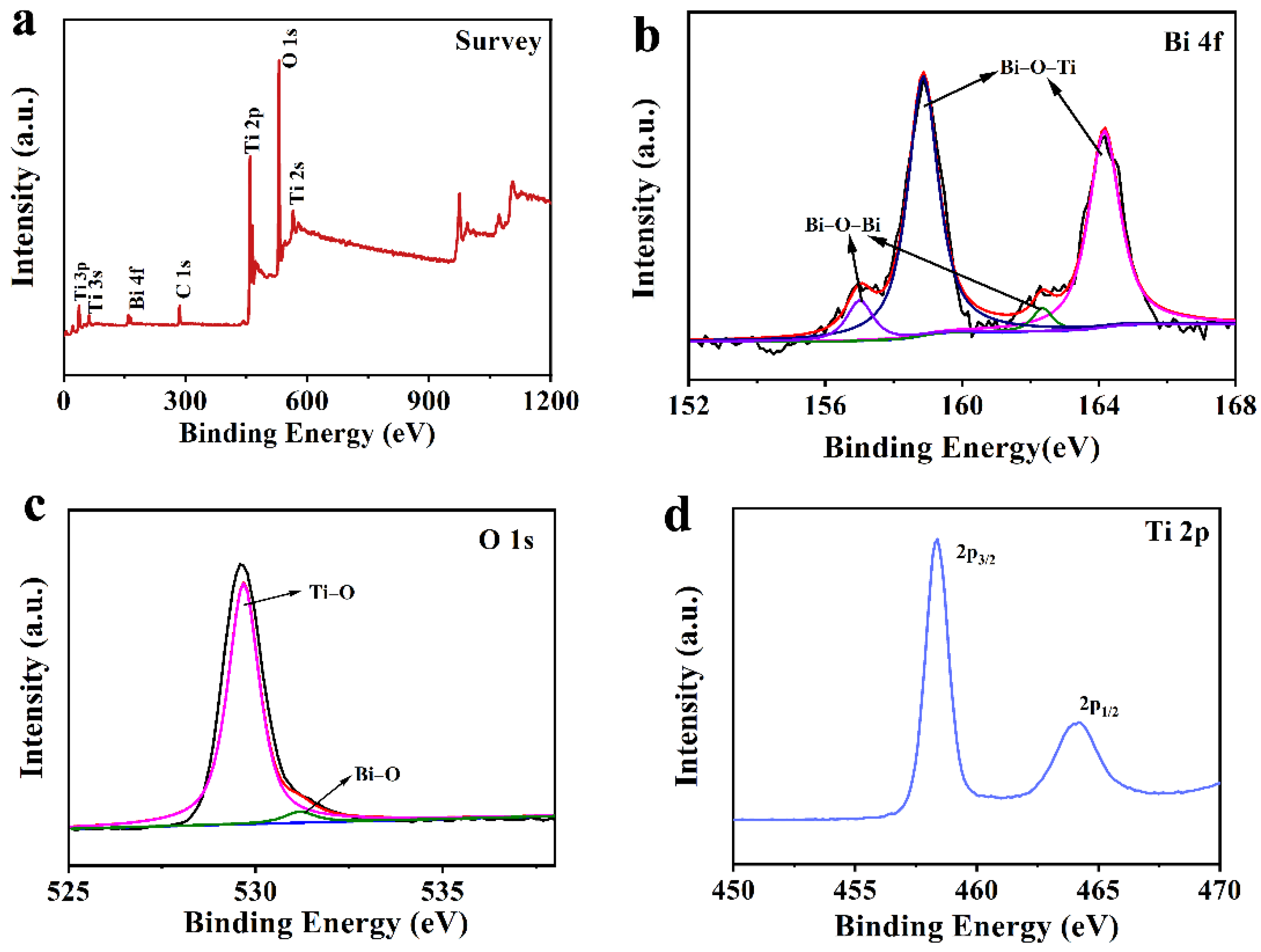 Nanomaterials 12 00210 g002