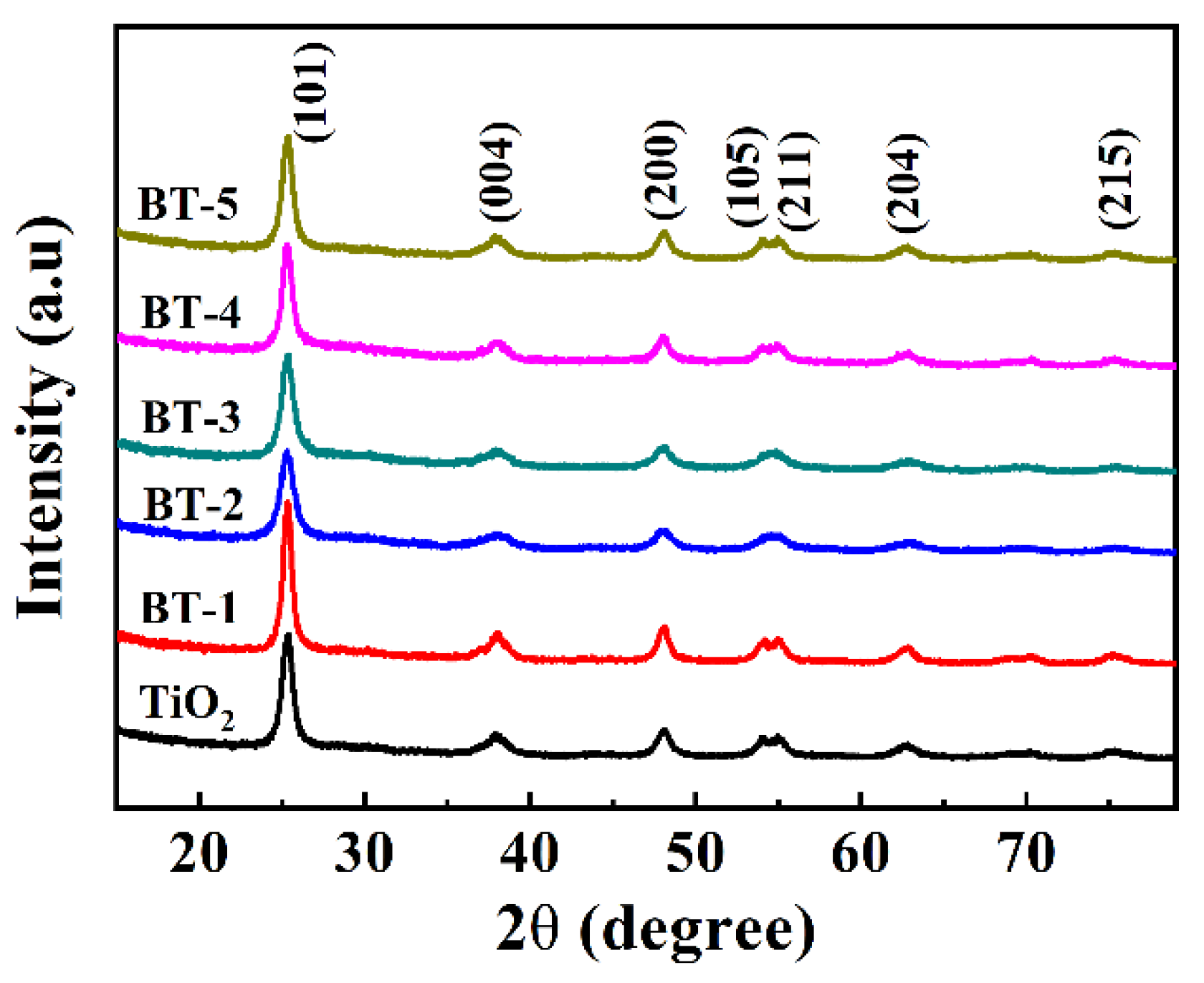 Nanomaterials 12 00210 g003