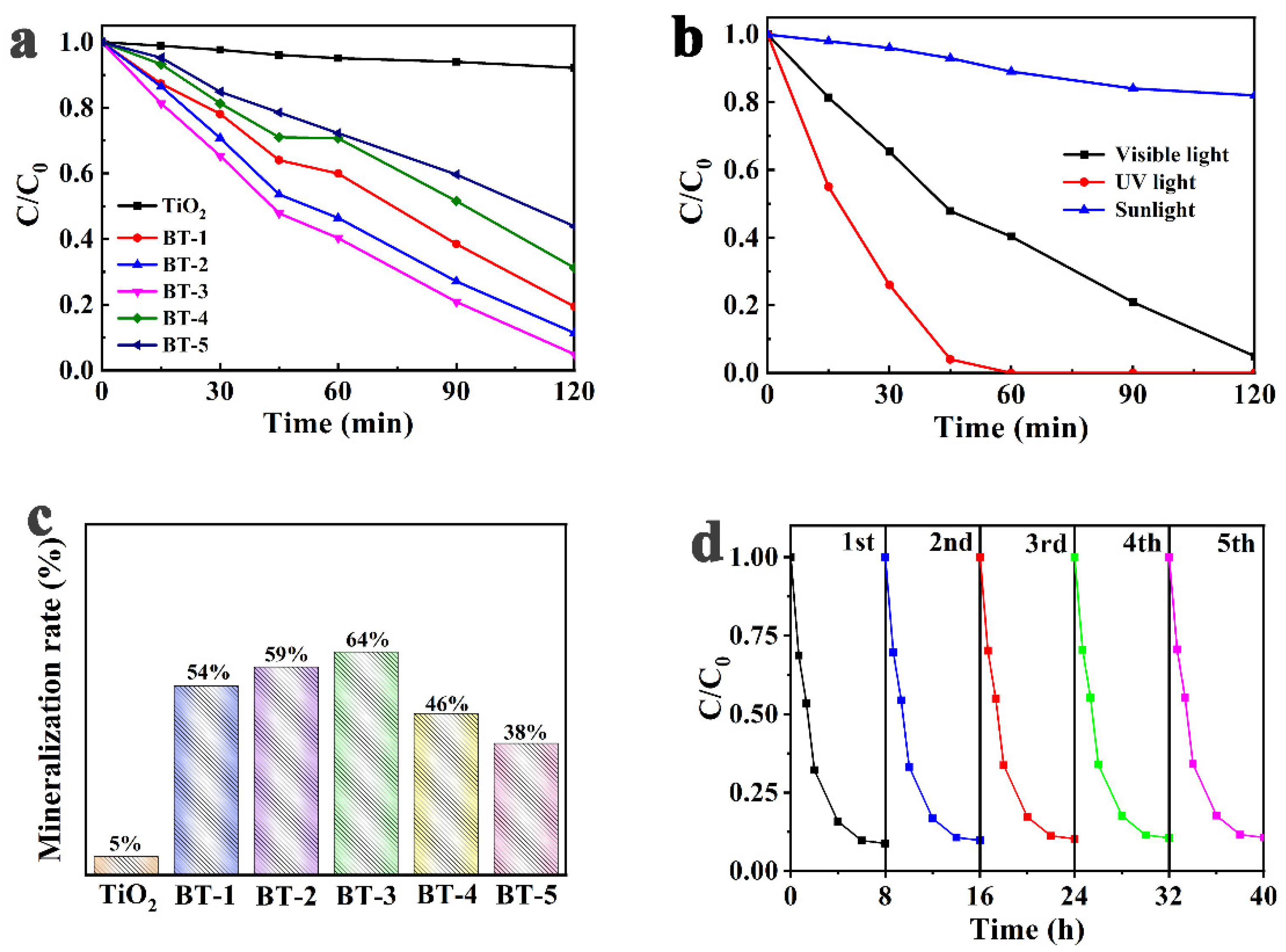 Nanomaterials 12 00210 g006