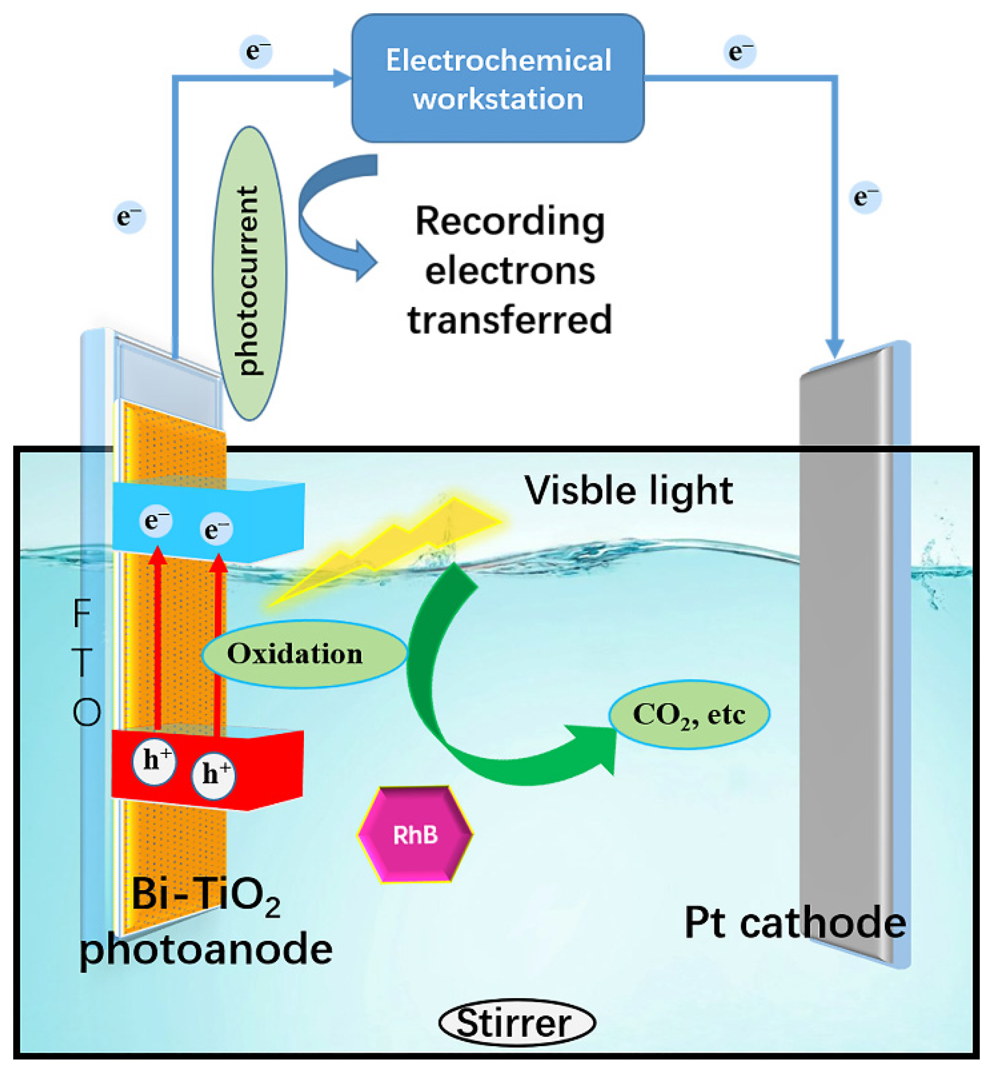 Nanomaterials 12 00210 g007