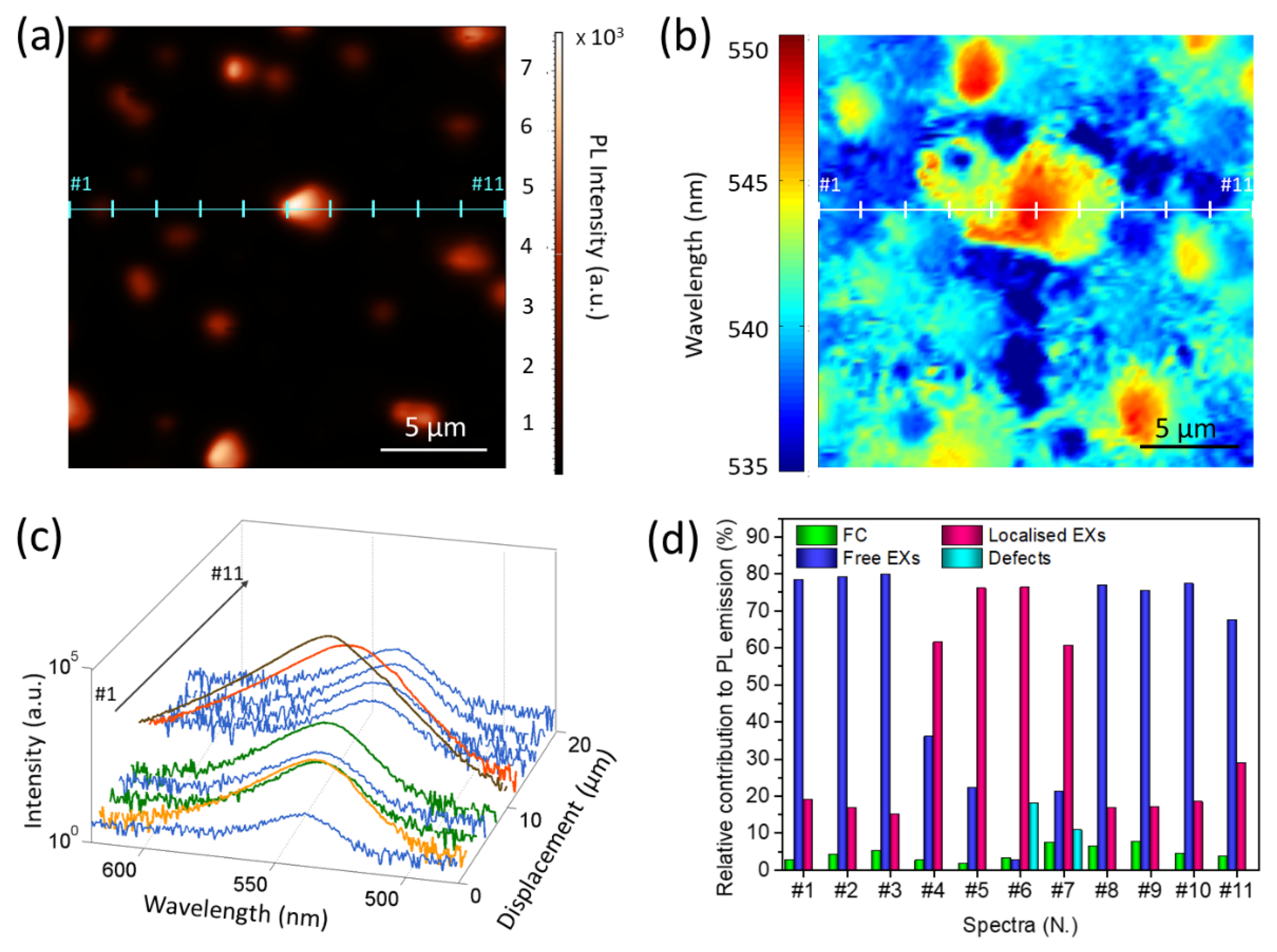 Nanomaterials 12 00211 g003 550