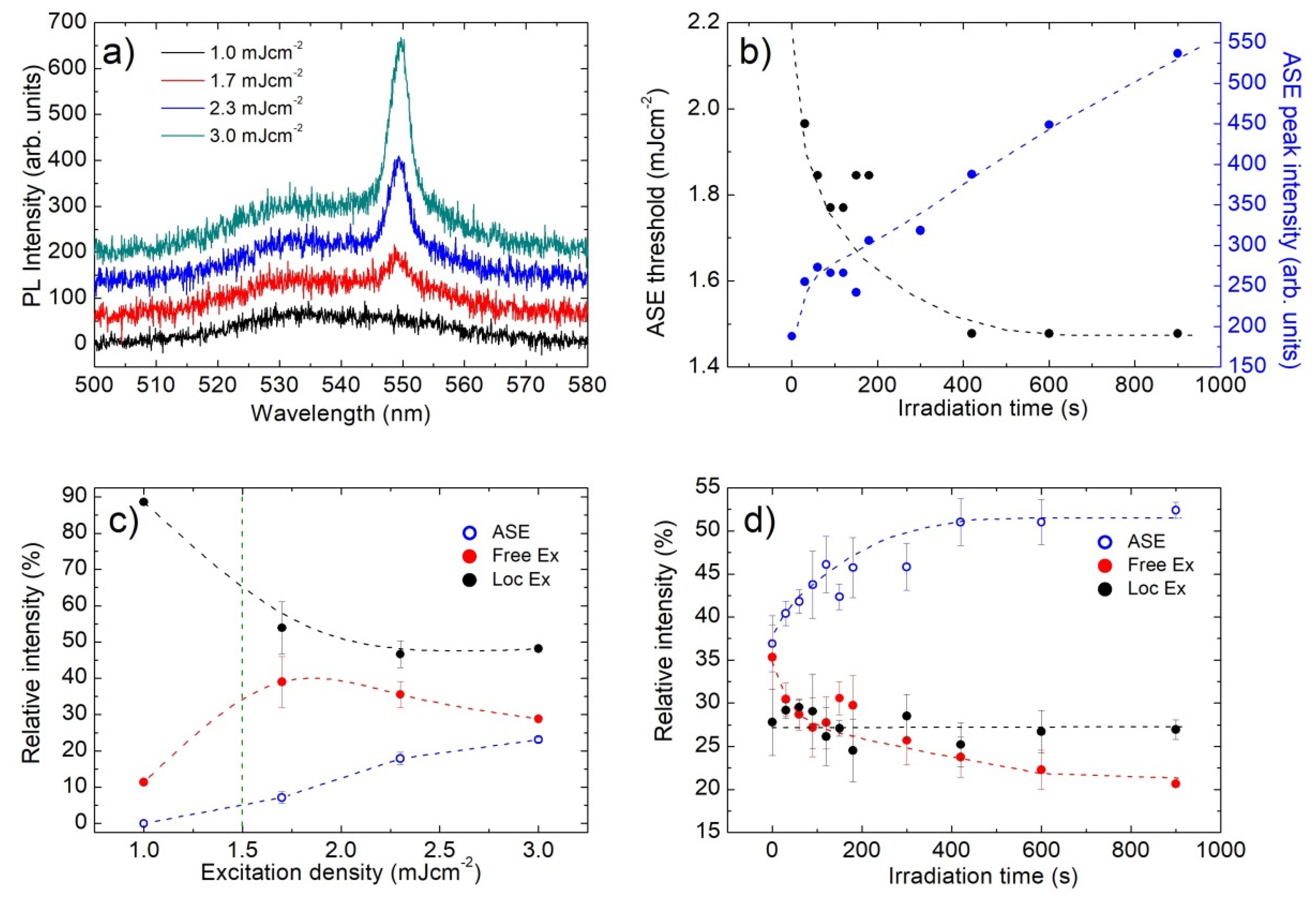 Nanomaterials 12 00211 g004 550