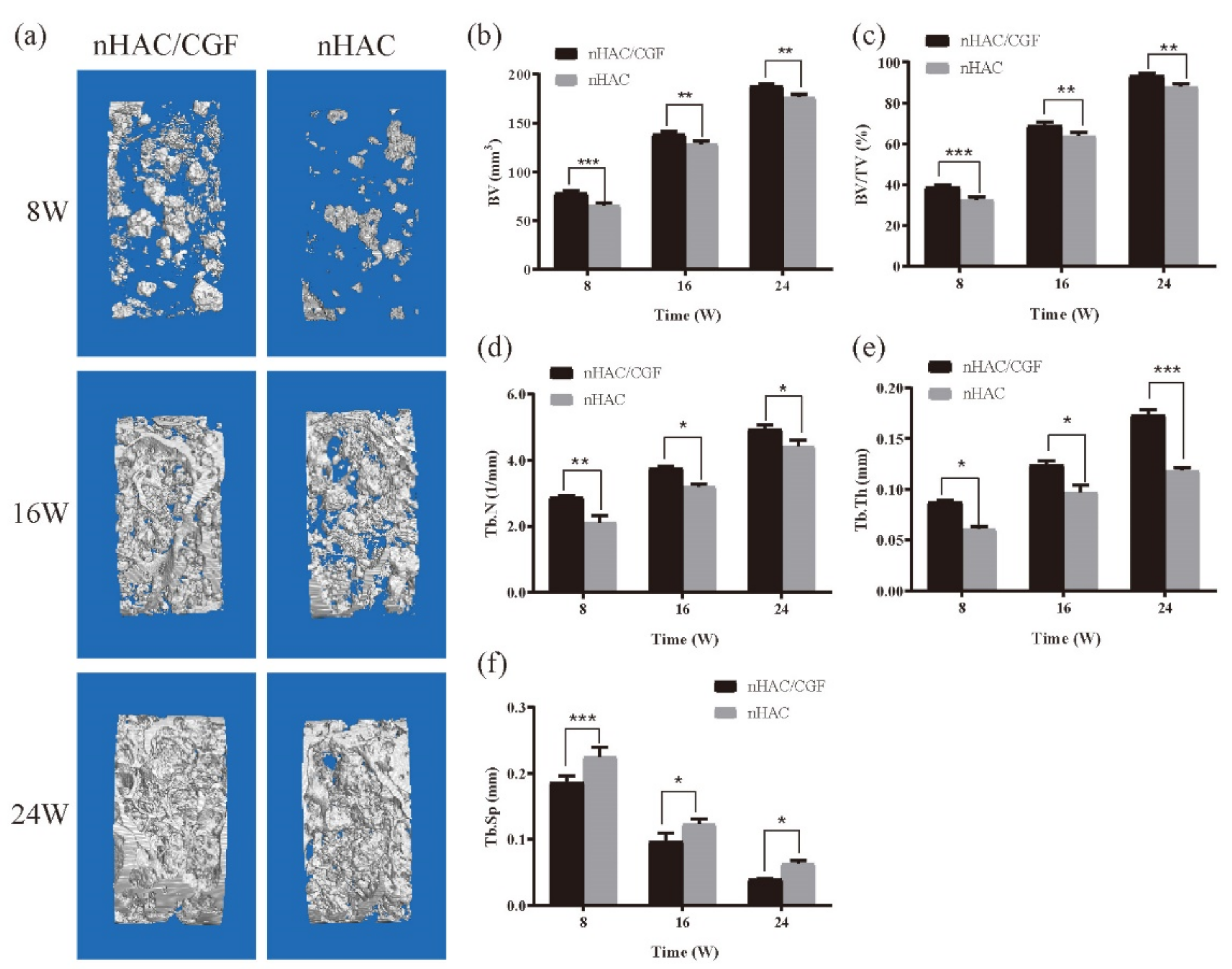 Nanomaterials 12 00212 g006 Nanomaterials 12 00212 g006