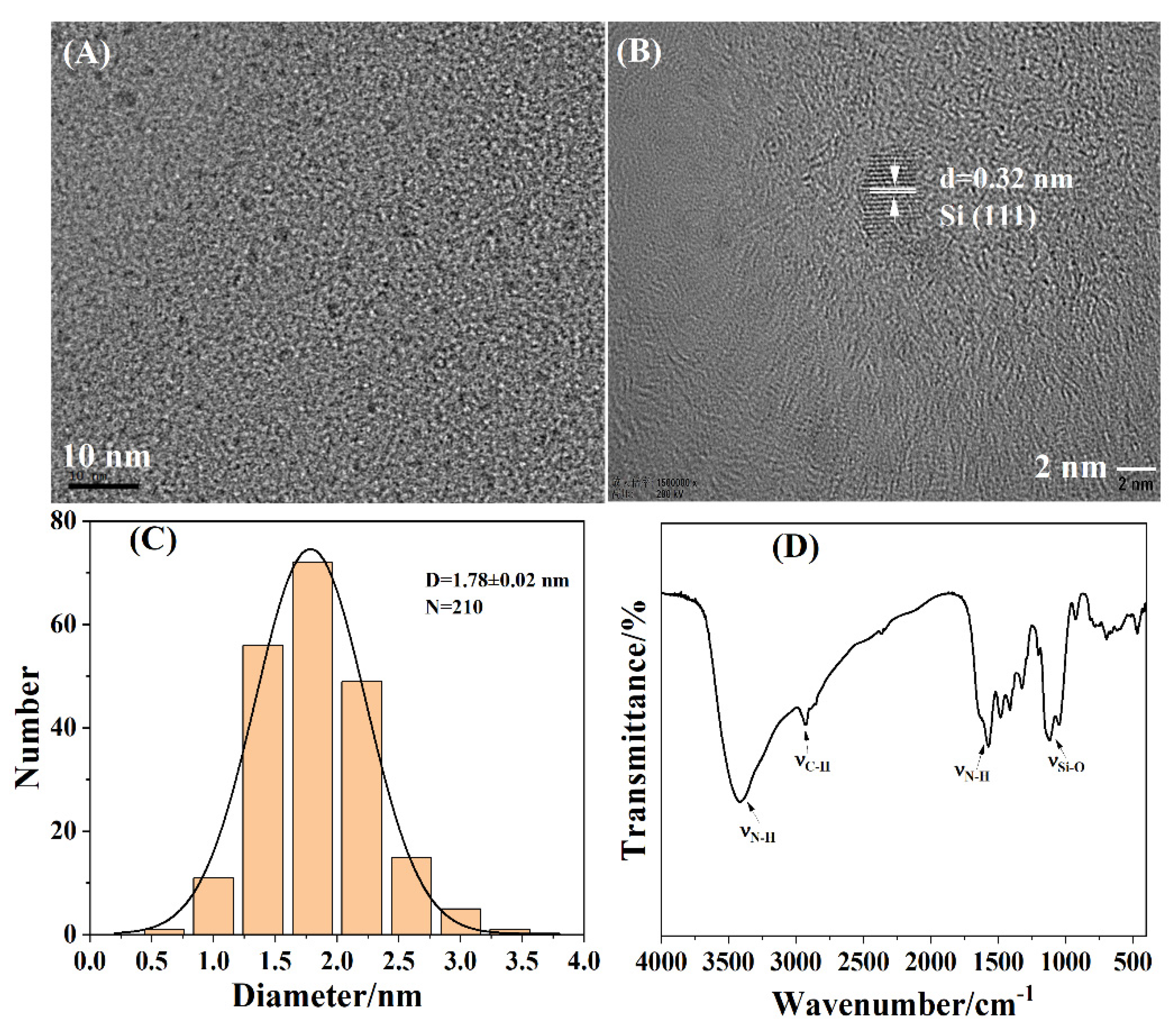 Nanomaterials 12 00213 g001 550