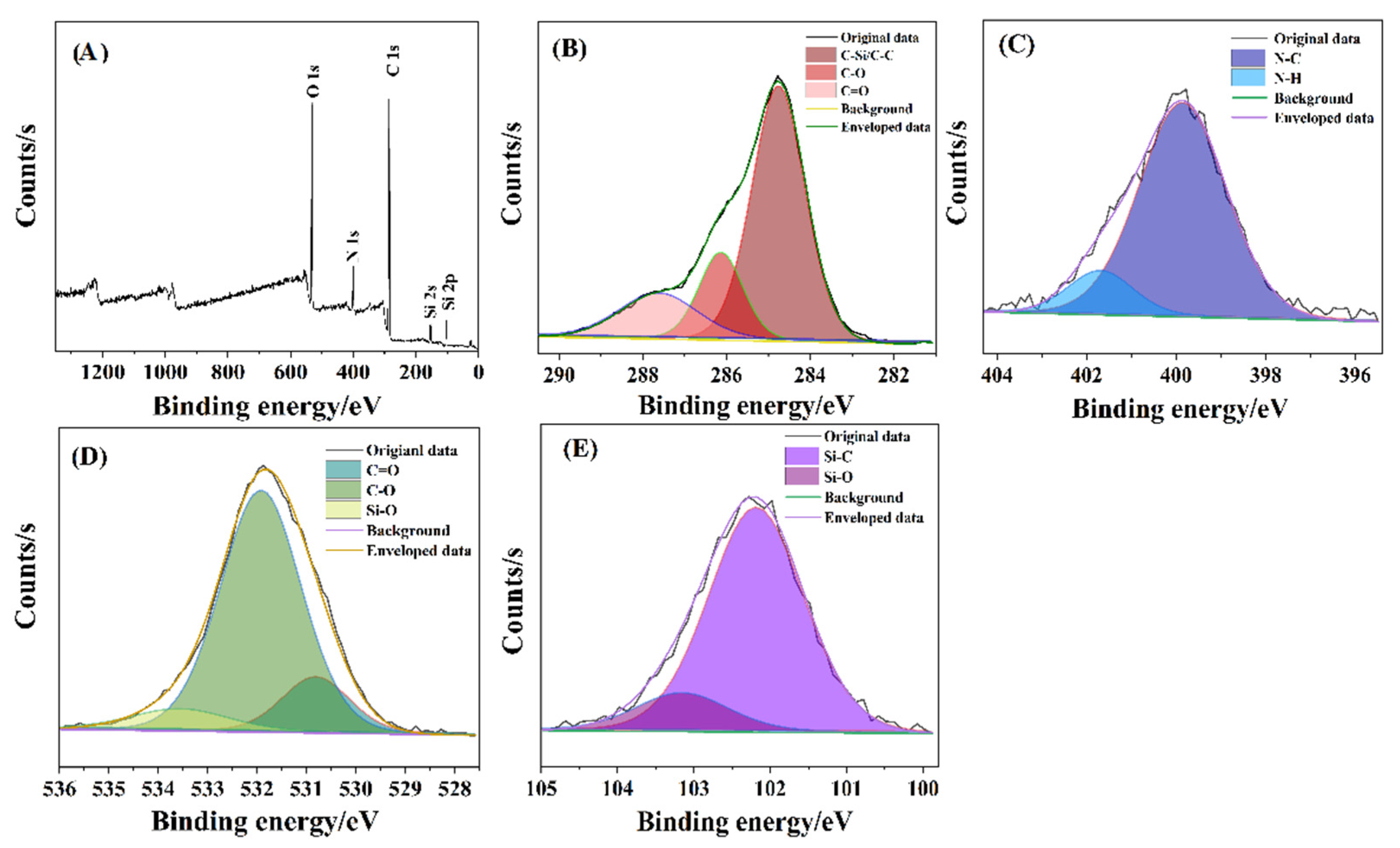 Nanomaterials 12 00213 g002 550