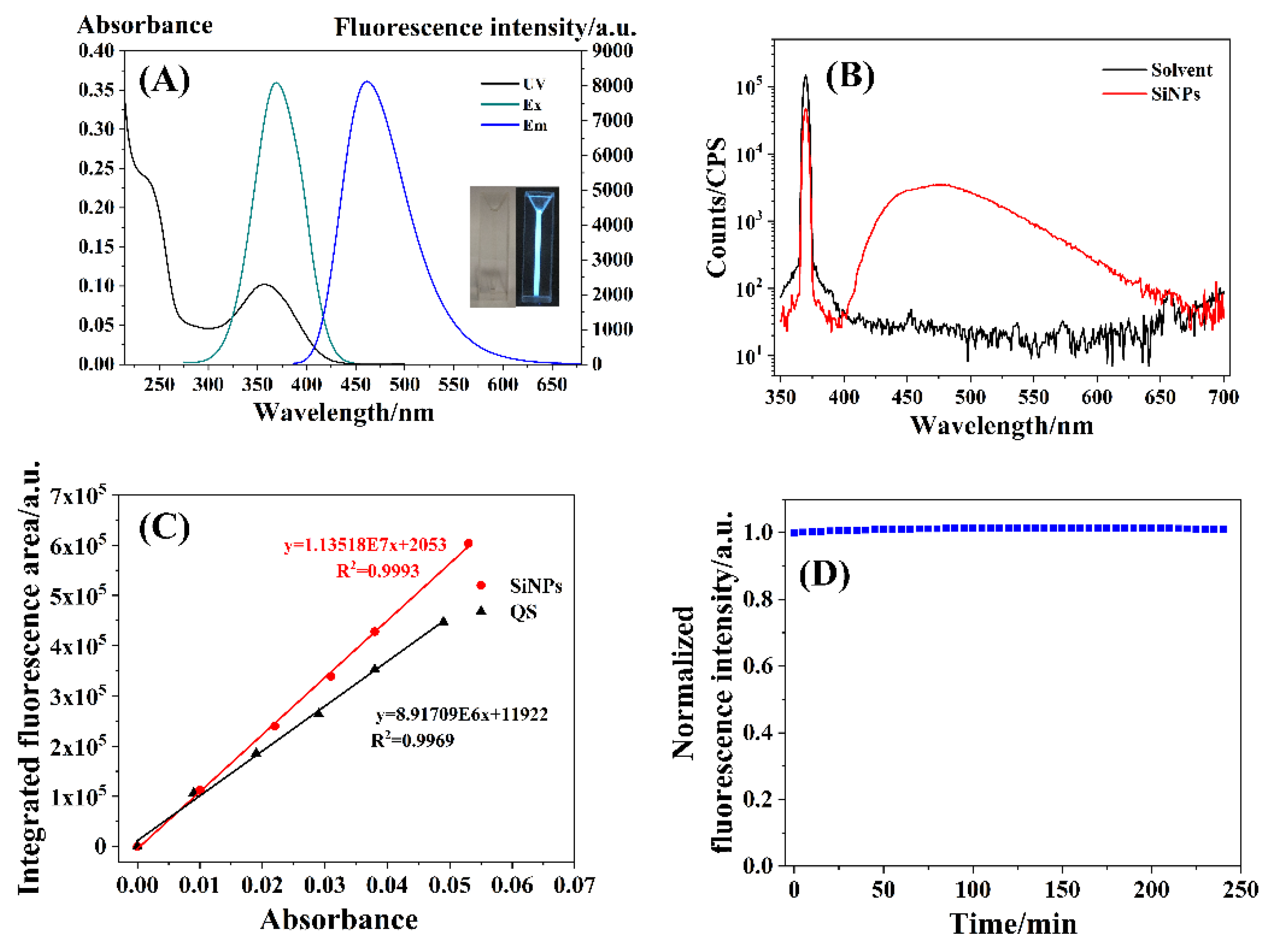 Nanomaterials 12 00213 g003 550